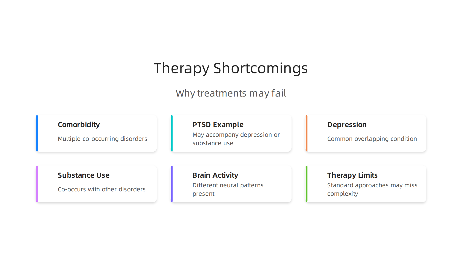 An infographic illustrating the reasons standard therapies often fall short for complex mental disorders, including comorbidity and varied brain activity.