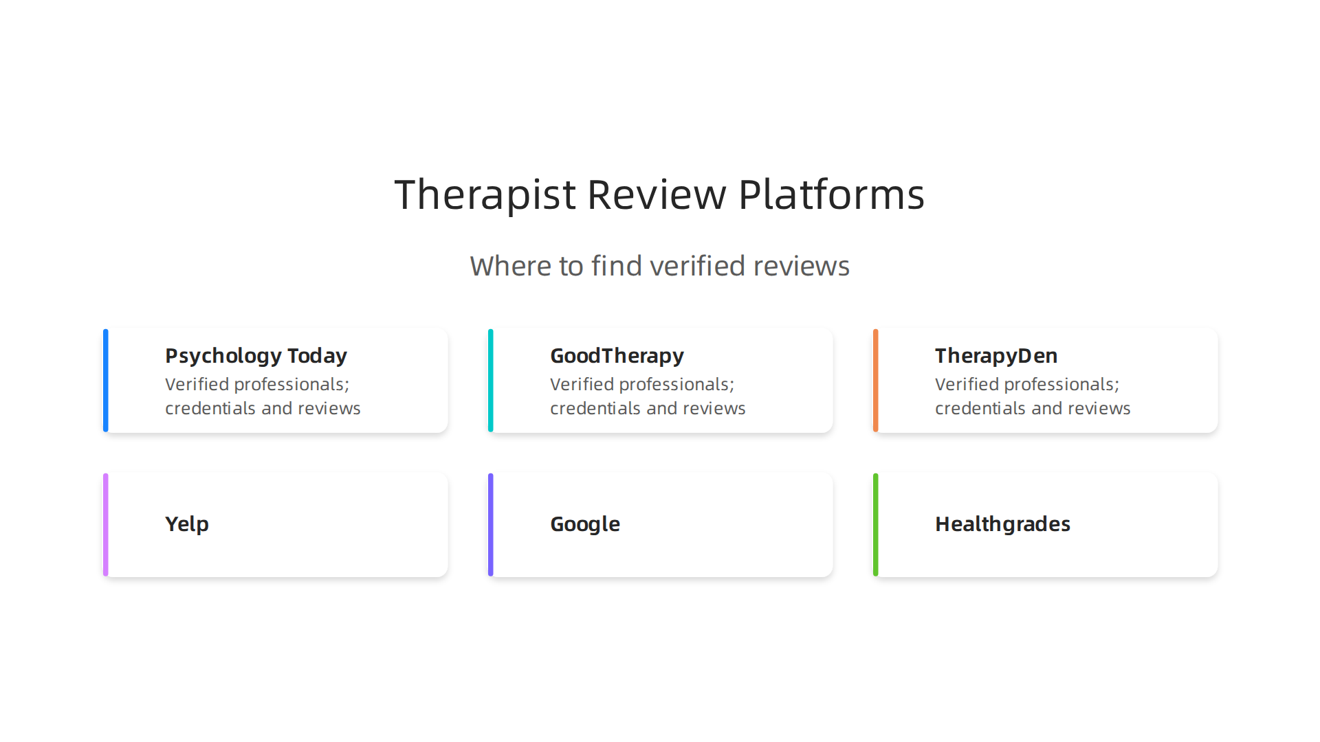 A comparison of various platforms for finding therapist reviews, highlighting their strengths and potential drawbacks.