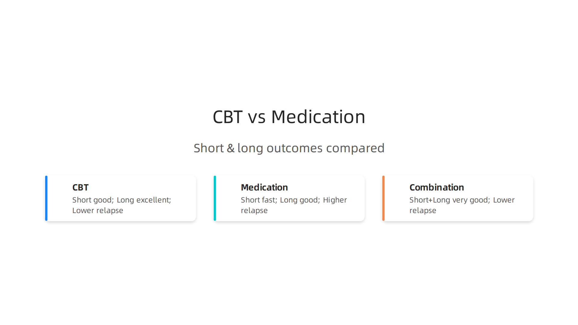 This infographic compares CBT, medication, and combination therapy across short-term relief, long-term results, and relapse risk based on research.