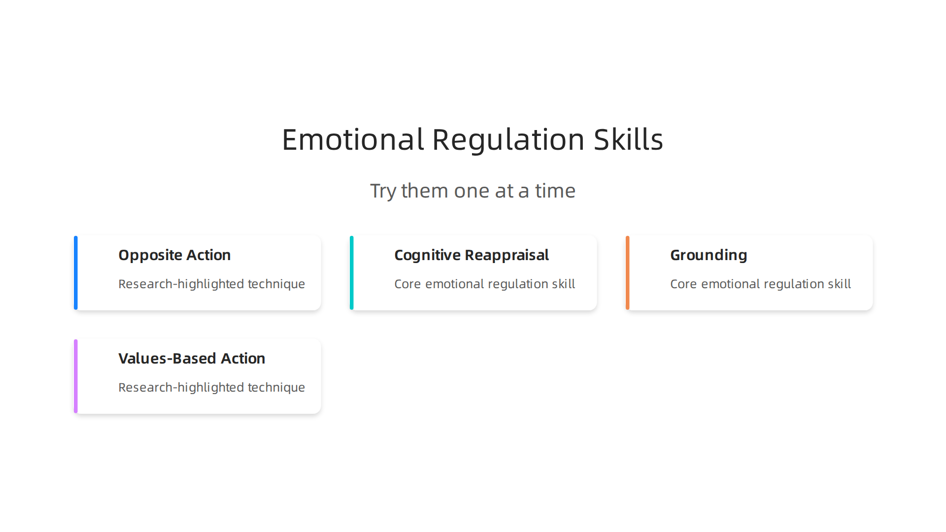 An infographic detailing four core emotional regulation skills: Opposite Action, Cognitive Reappraisal, Grounding, and Values-Based Action.