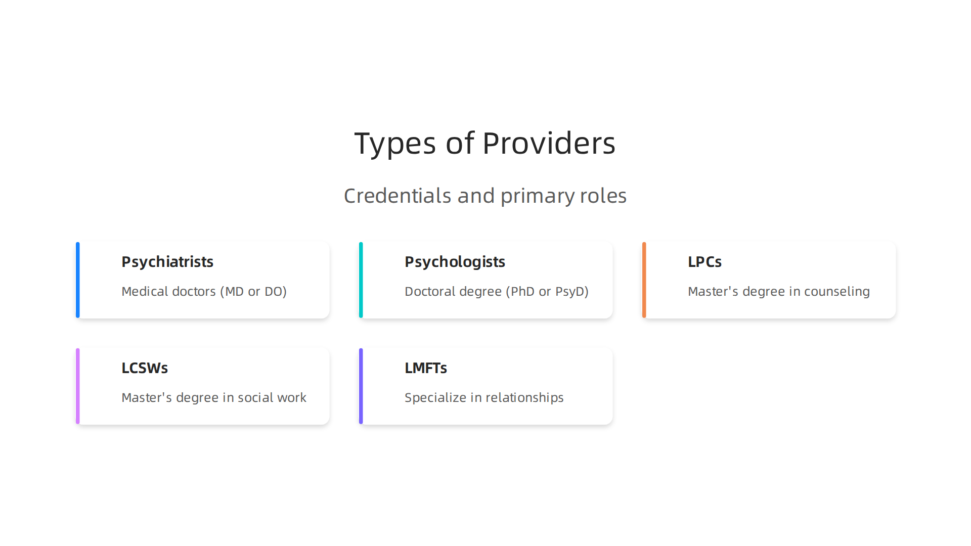 An overview of different mental health professionals available in Tulsa, detailing their primary roles and qualifications.