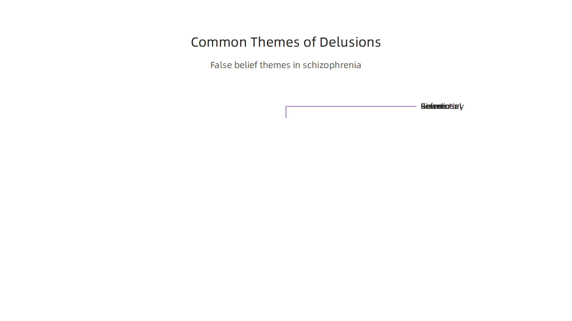 An infographic illustrating common themes of delusions experienced in schizophrenia.