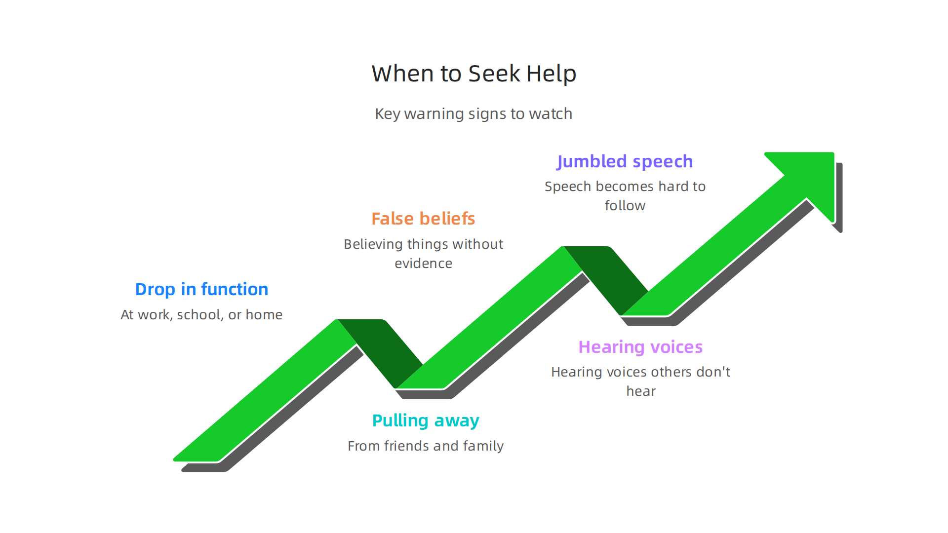 An infographic listing crucial early warning signs that indicate it's time to seek professional mental health support.