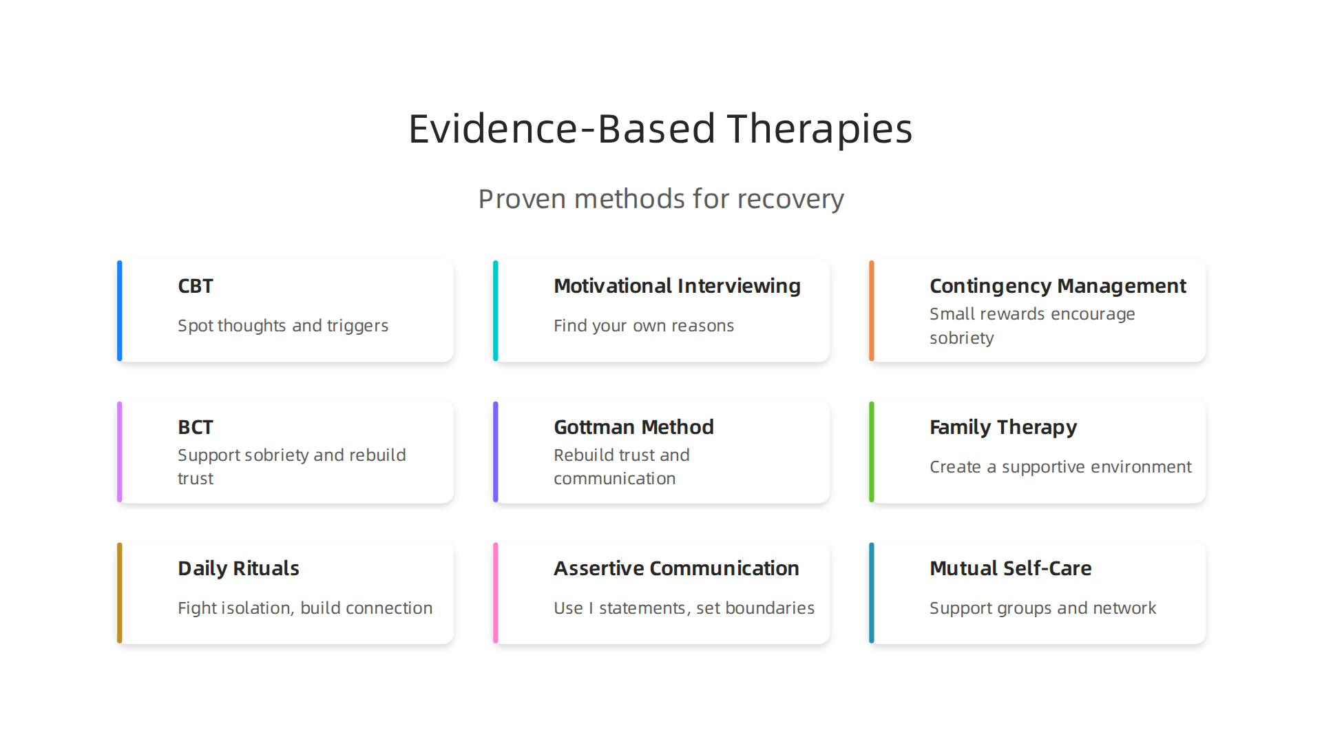 Key evidence-based psychotherapies proven effective for treating substance use disorders.