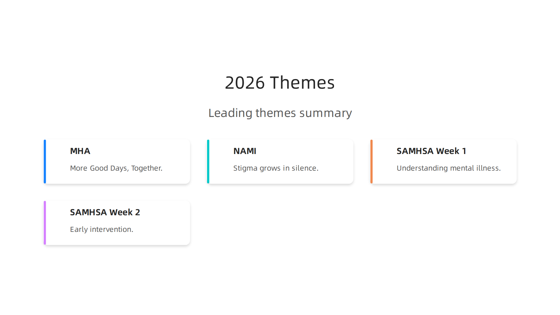 A summary of the leading themes for Mental Health Awareness Month 2026 from key organizations.