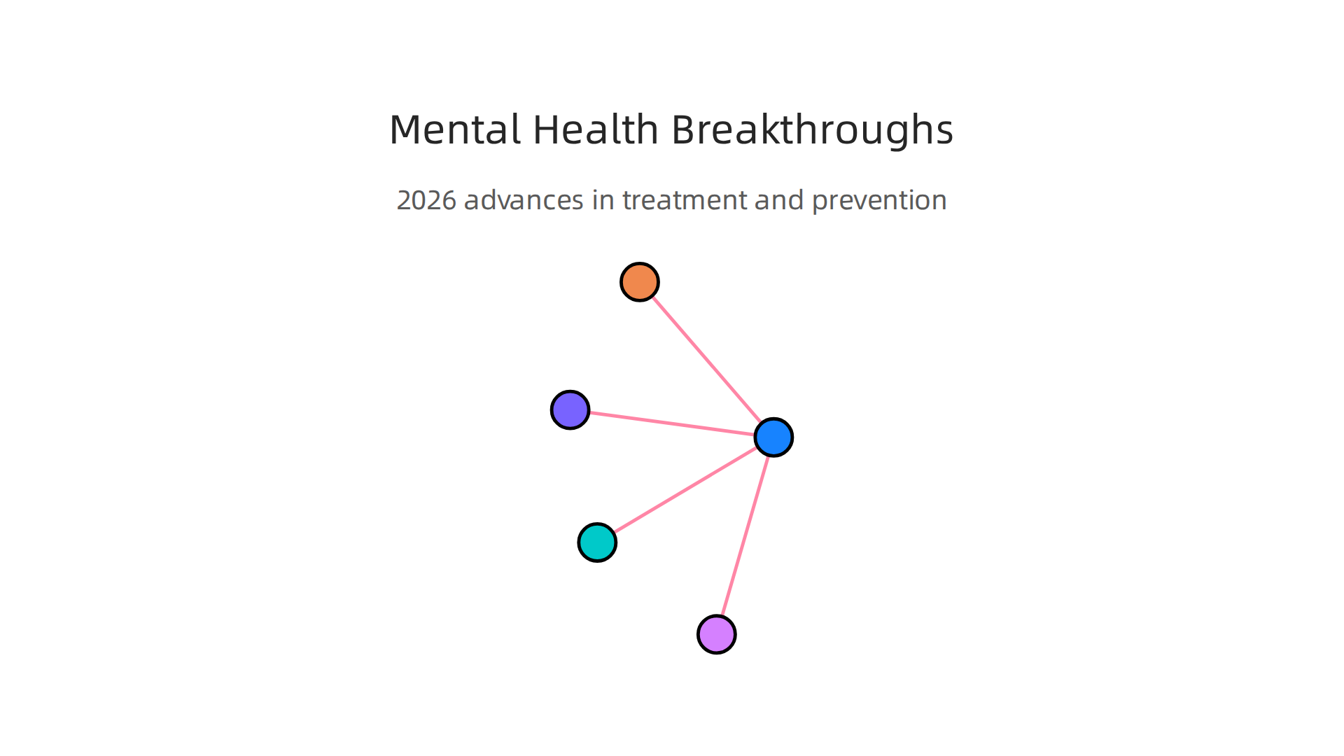 An overview of significant research advances shaping mental health treatment and prevention in 2026.