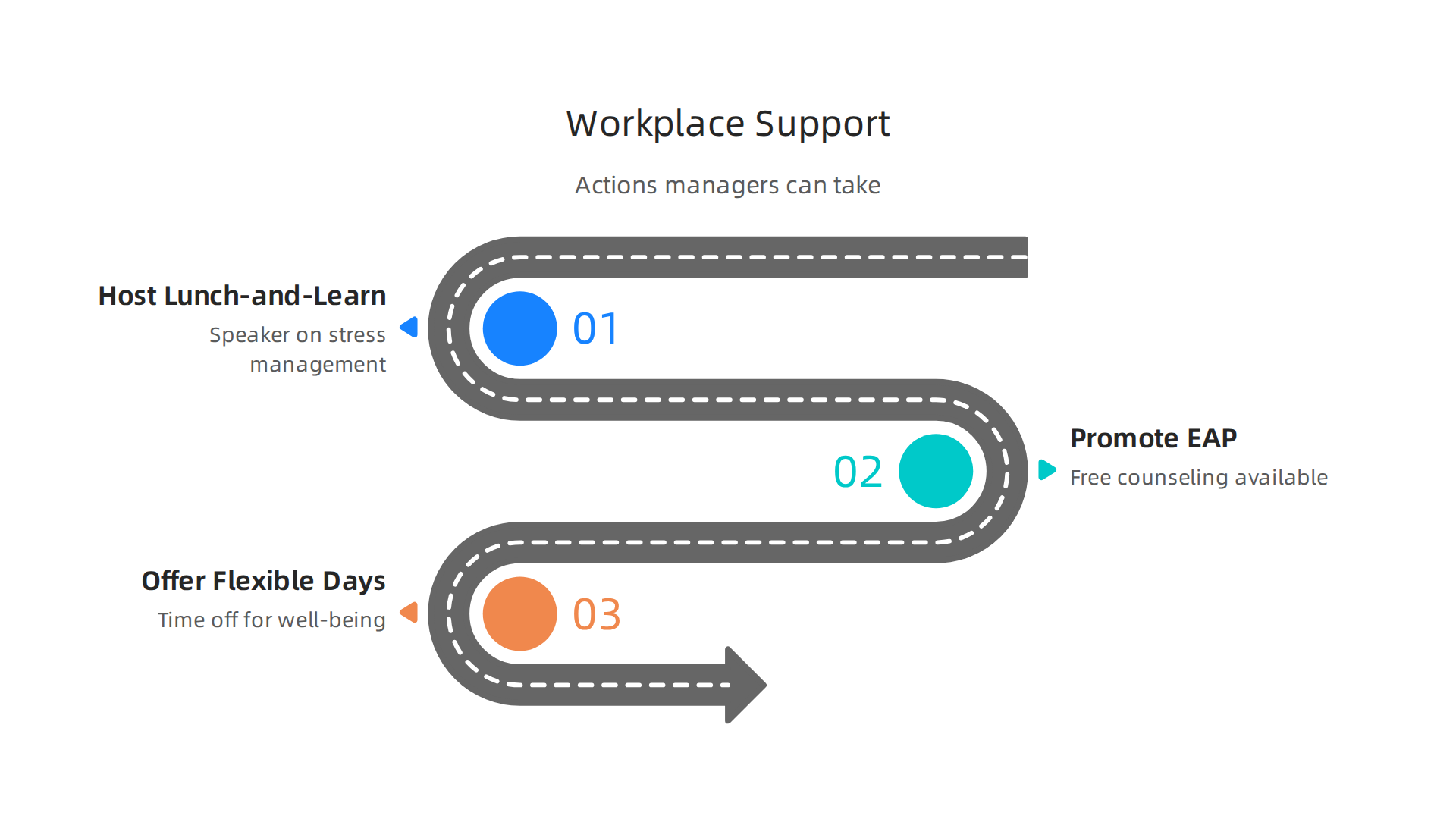 Key actions employers and managers can take to foster a mentally healthy workplace.