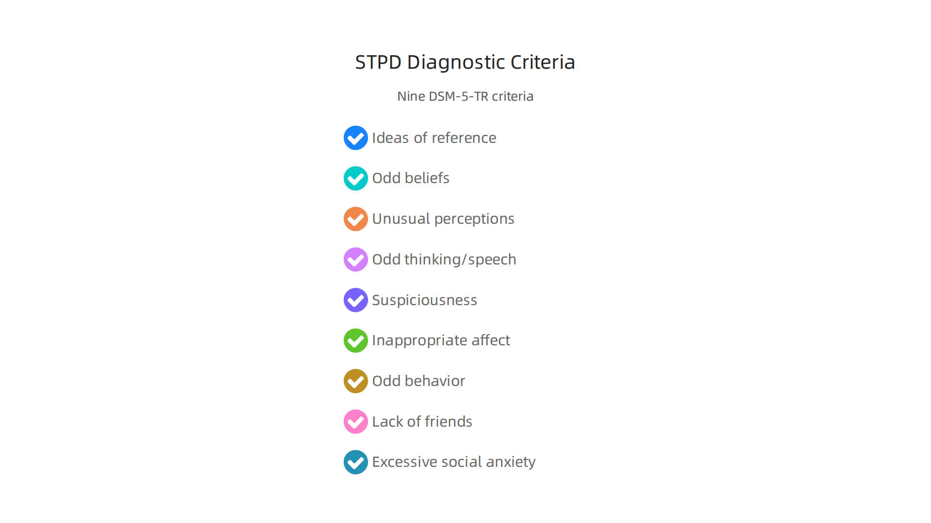 The nine diagnostic criteria for STPD, as outlined in the DSM-5-TR, highlight distinct patterns of thought, perception, and behavior.