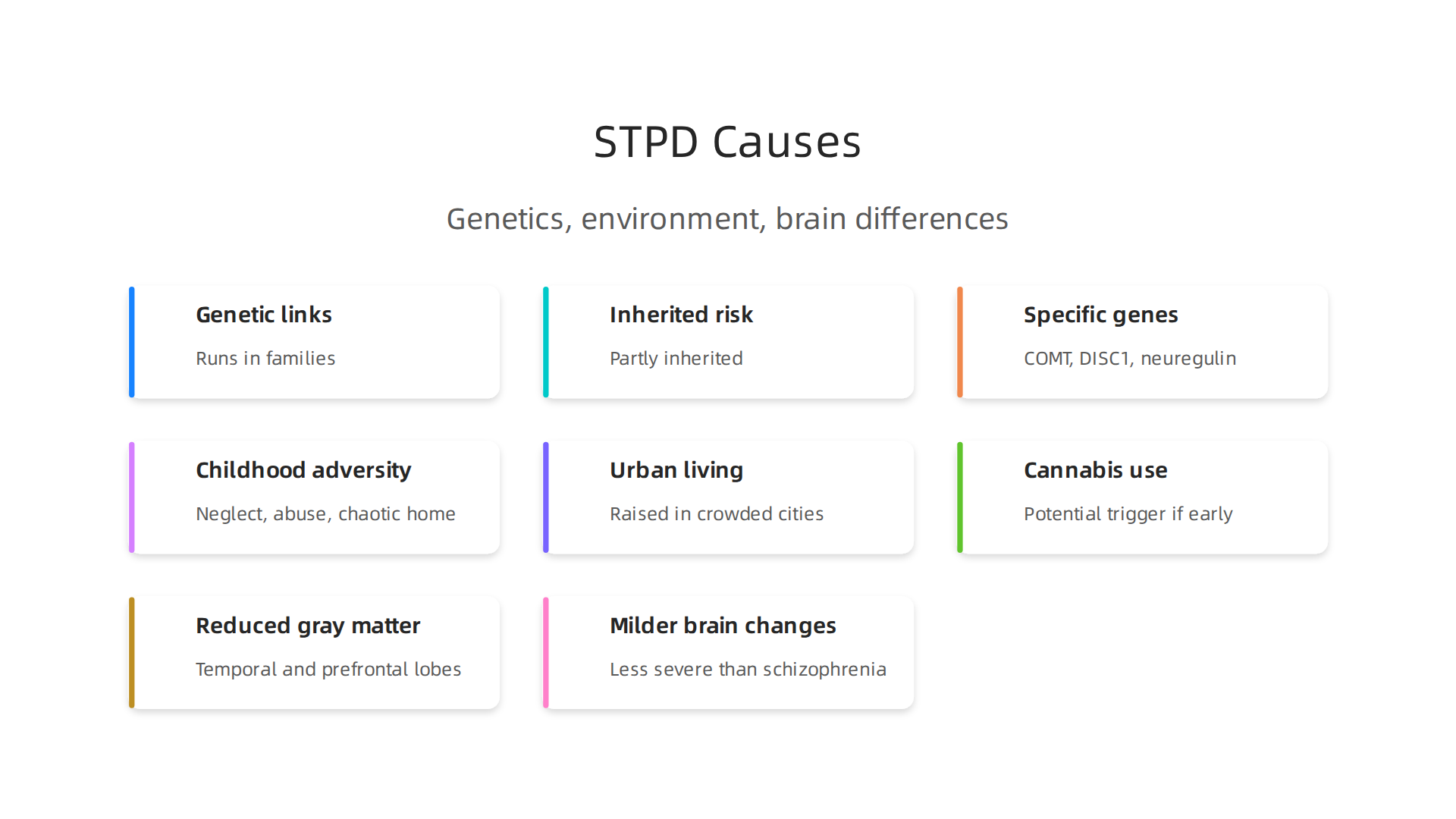 STPD is influenced by a complex interplay of genetic predispositions, environmental factors, and subtle differences in brain structure.