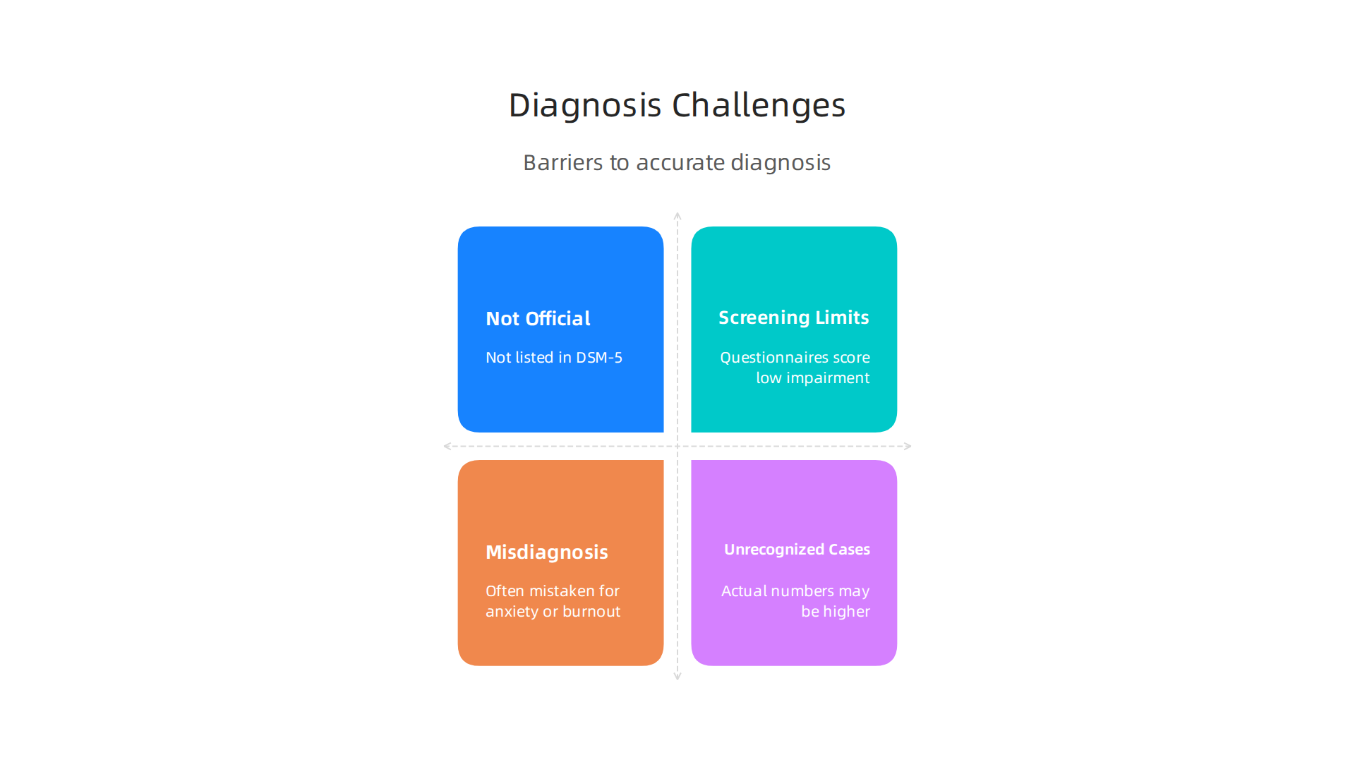 An infographic illustrating the difficulties in accurately diagnosing high functioning depression.