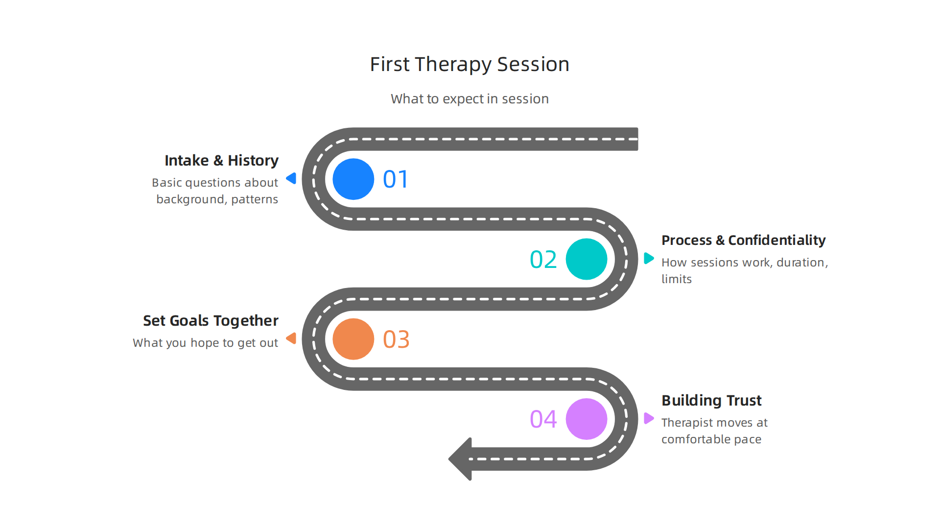 A simple guide to what typically occurs during your initial relationship therapy session.