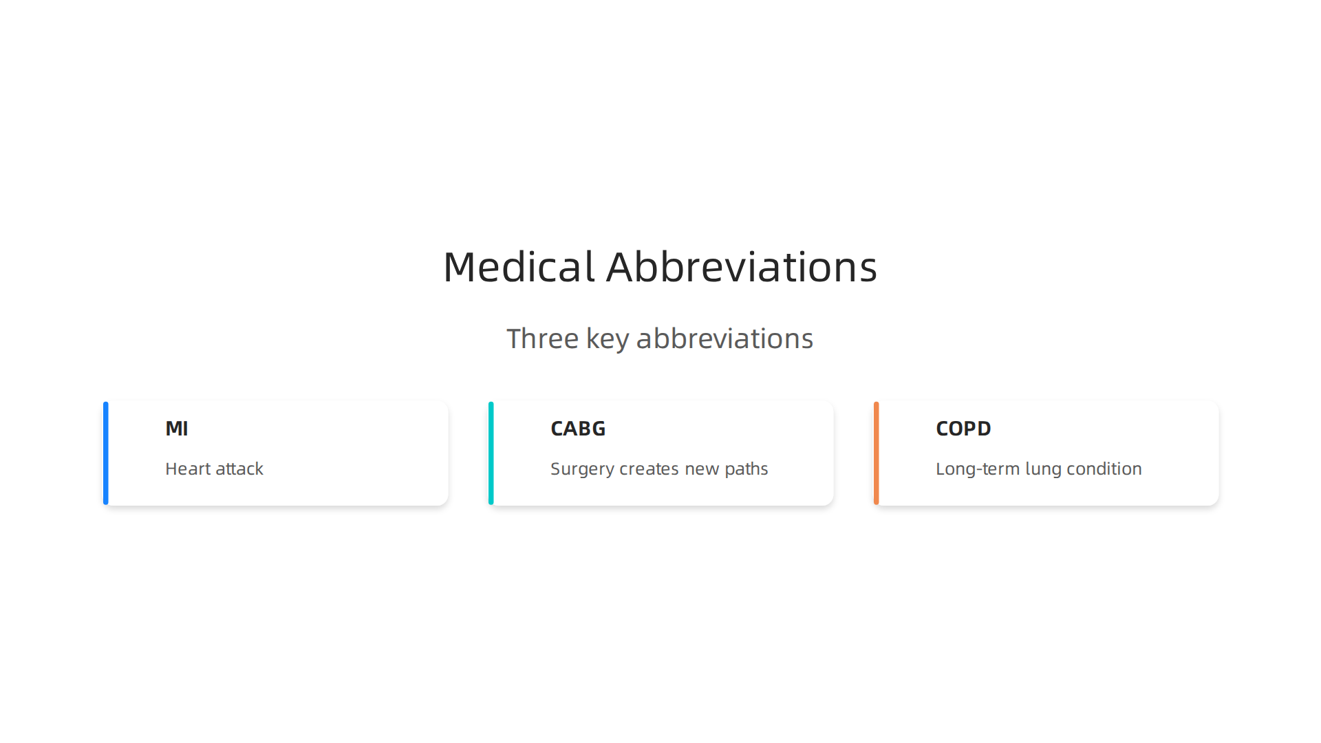 Key medical abbreviations like MI, CABG, and COPD explained.