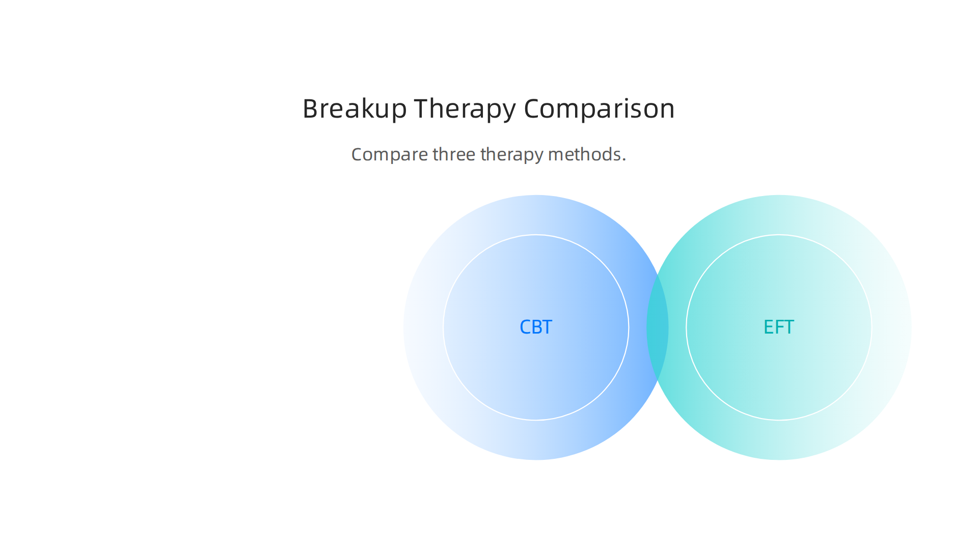 Understand different therapeutic methods like CBT, EFT, and VRS to find the best fit for your healing journey.