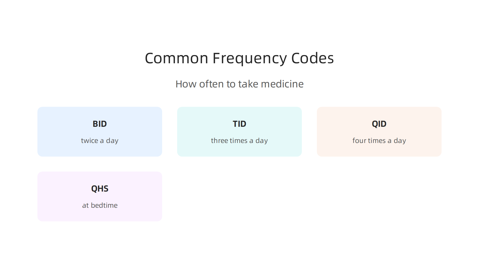 Understand key medical abbreviations that dictate how often to take your medication.