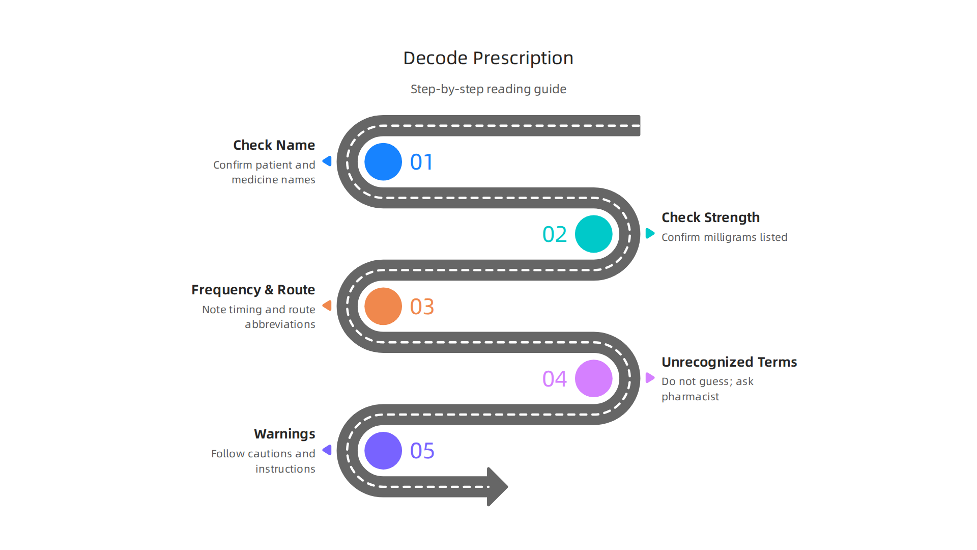 A practical, step-by-step guide to confidently reading and understanding your prescription label for safety.