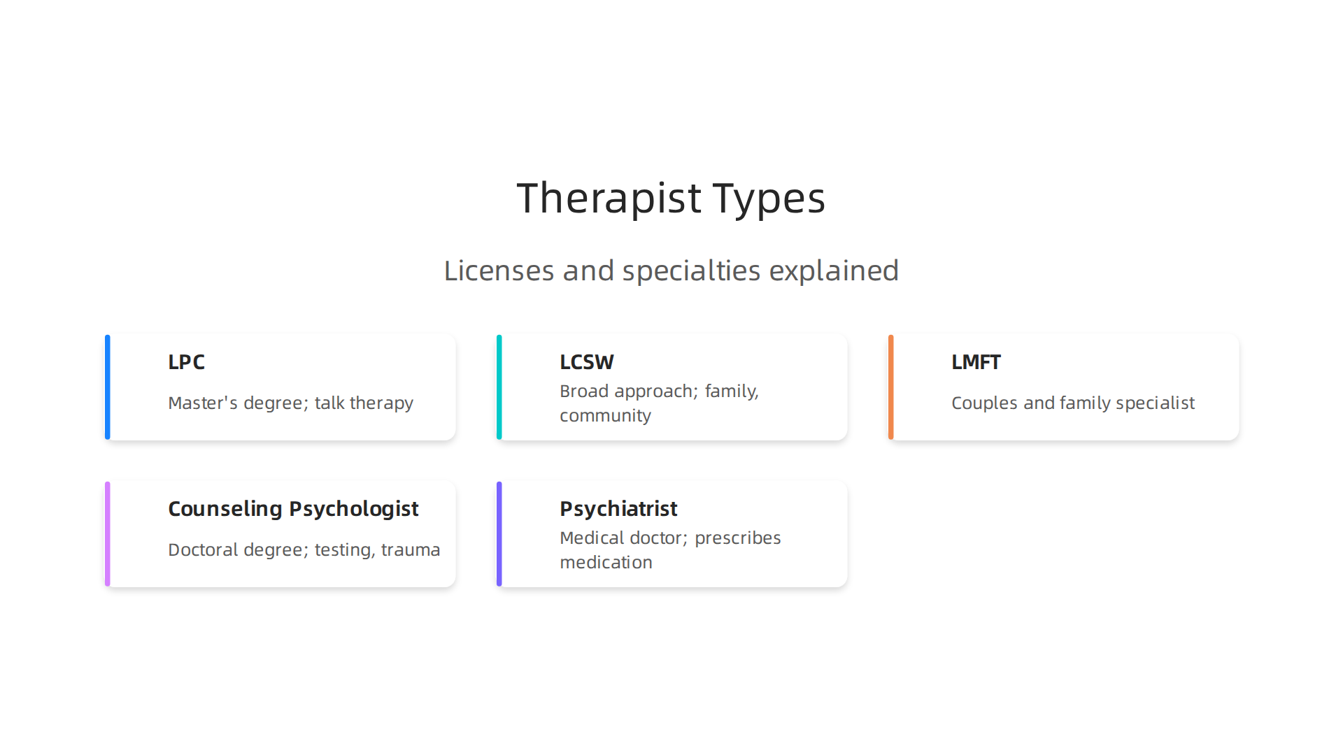 Understand the different types of licensed therapists and their specialties available in Tulsa.