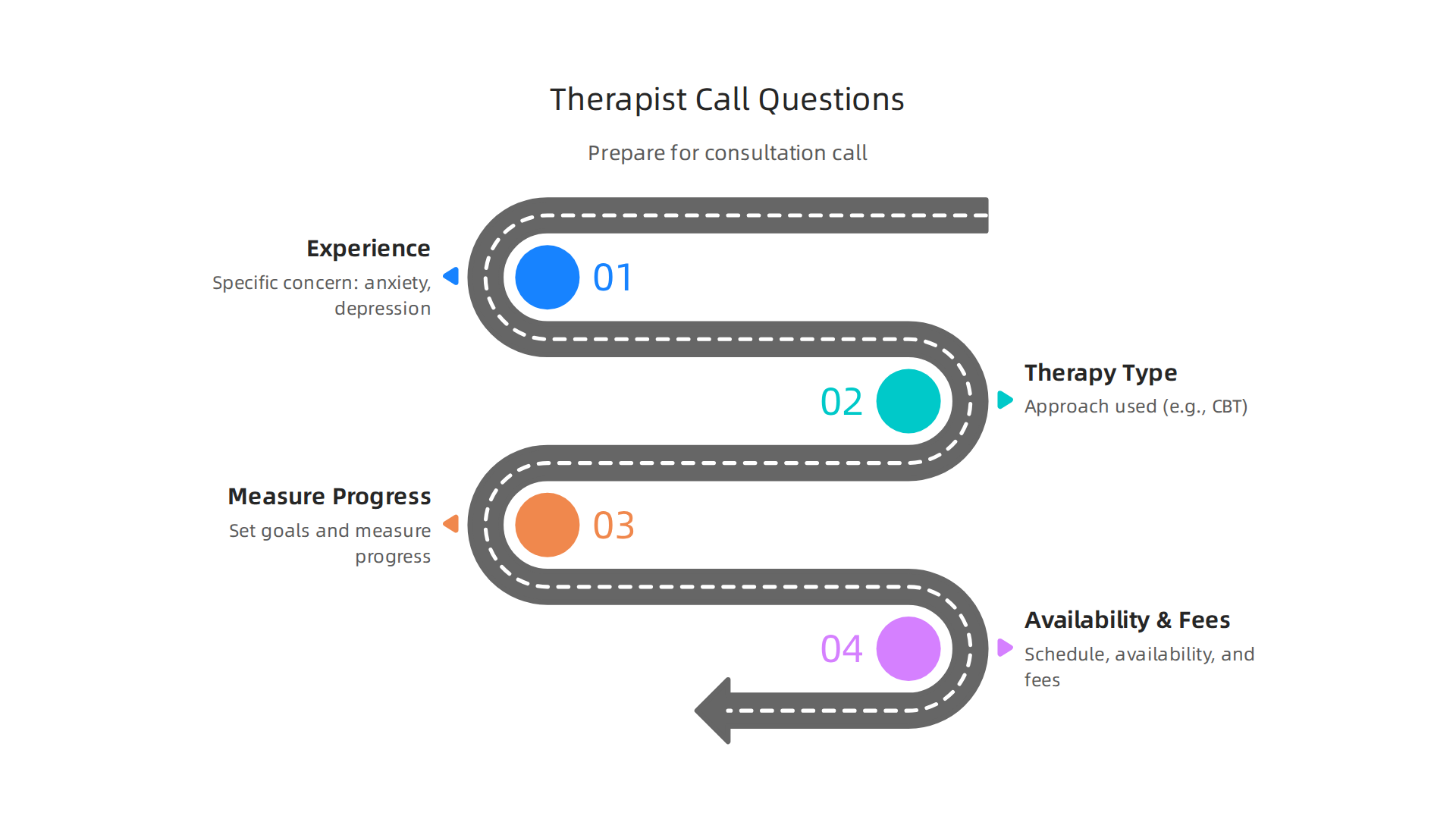 Prepare for your initial therapist consultation with essential questions to ensure a good match.
