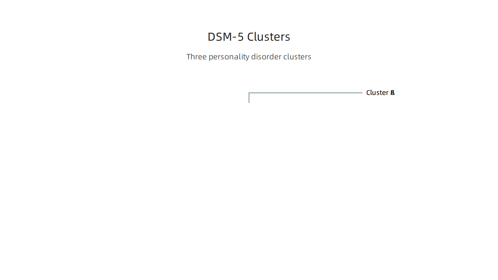 An infographic explaining the three clusters of personality disorders as categorized by the DSM-5.