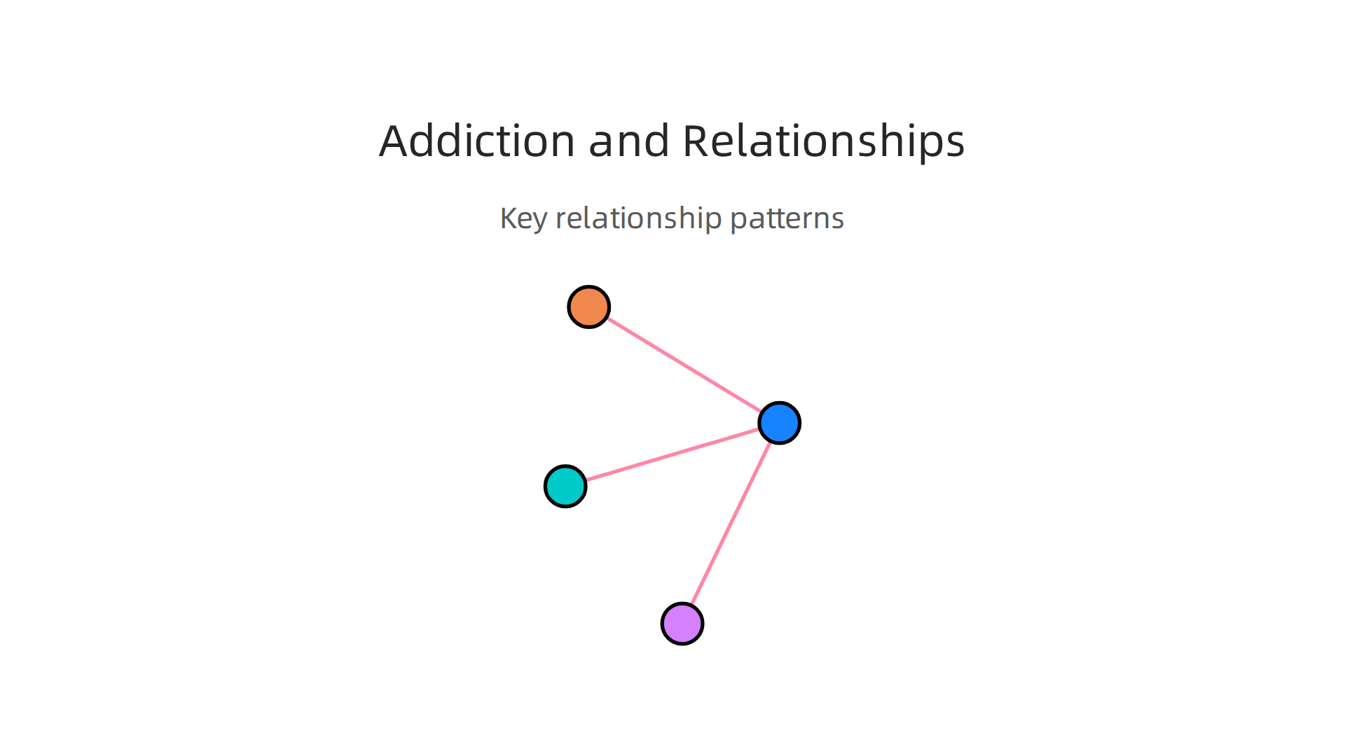 Key patterns that emerge in relationships impacted by addiction, including secrecy and attachment shifts.