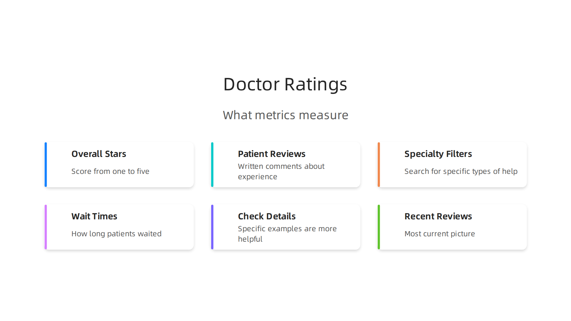 Understand the various metrics and components that make up online doctor ratings, from star scores to patient comments.
