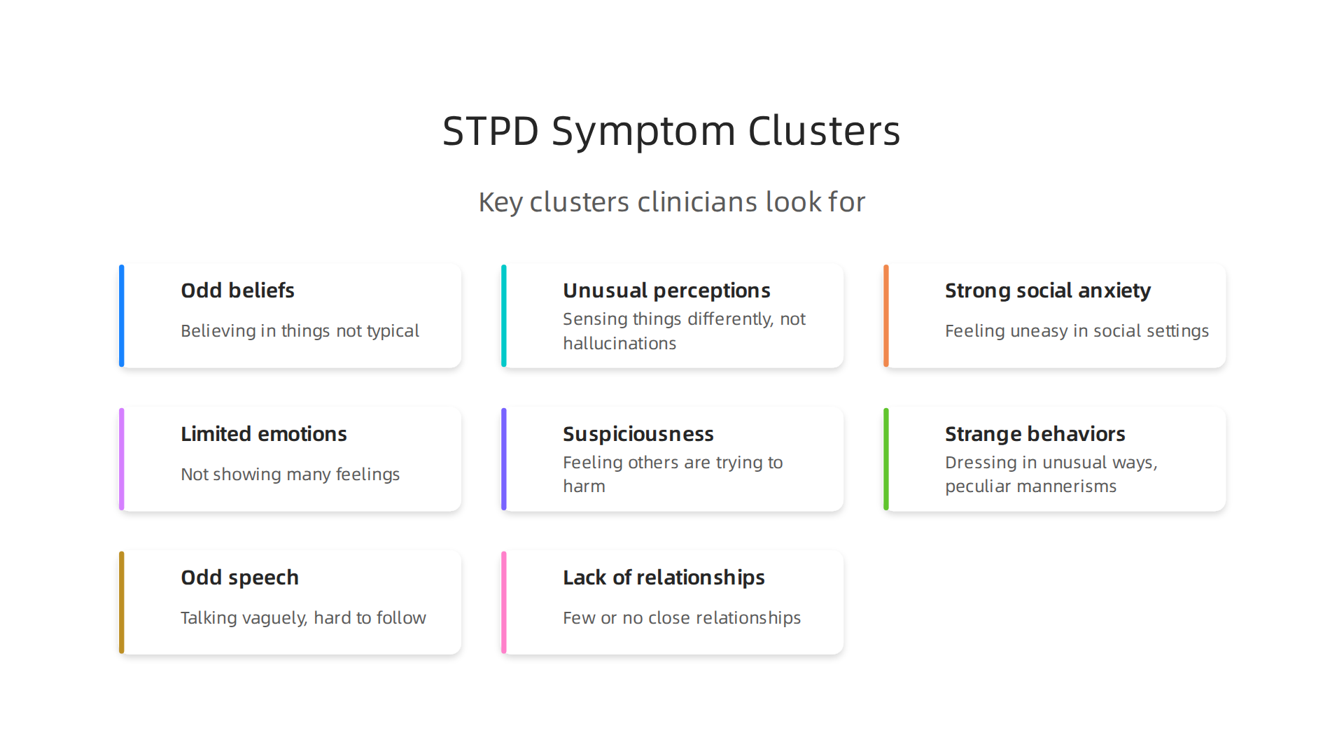 Key symptom clusters clinicians use to diagnose Schizotypal Personality Disorder (STPD) based on diagnostic criteria.