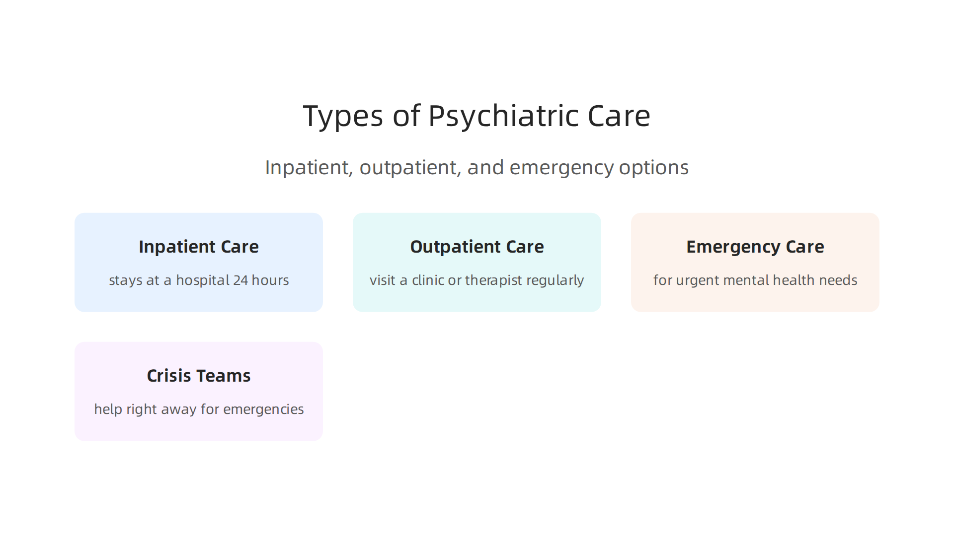 An overview of inpatient, outpatient, and emergency psychiatric care options.