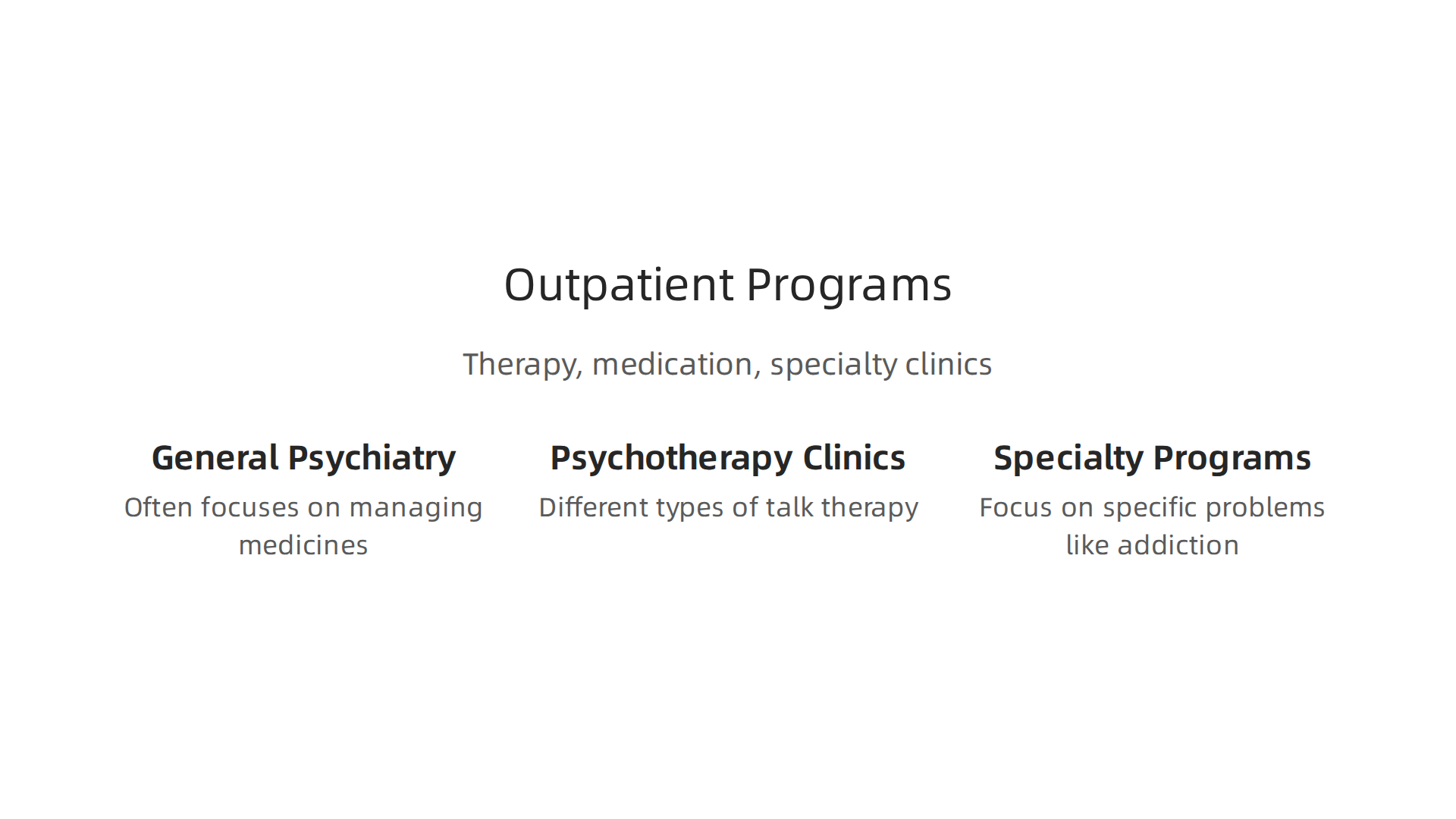 Various outpatient programs available for mental health treatment.