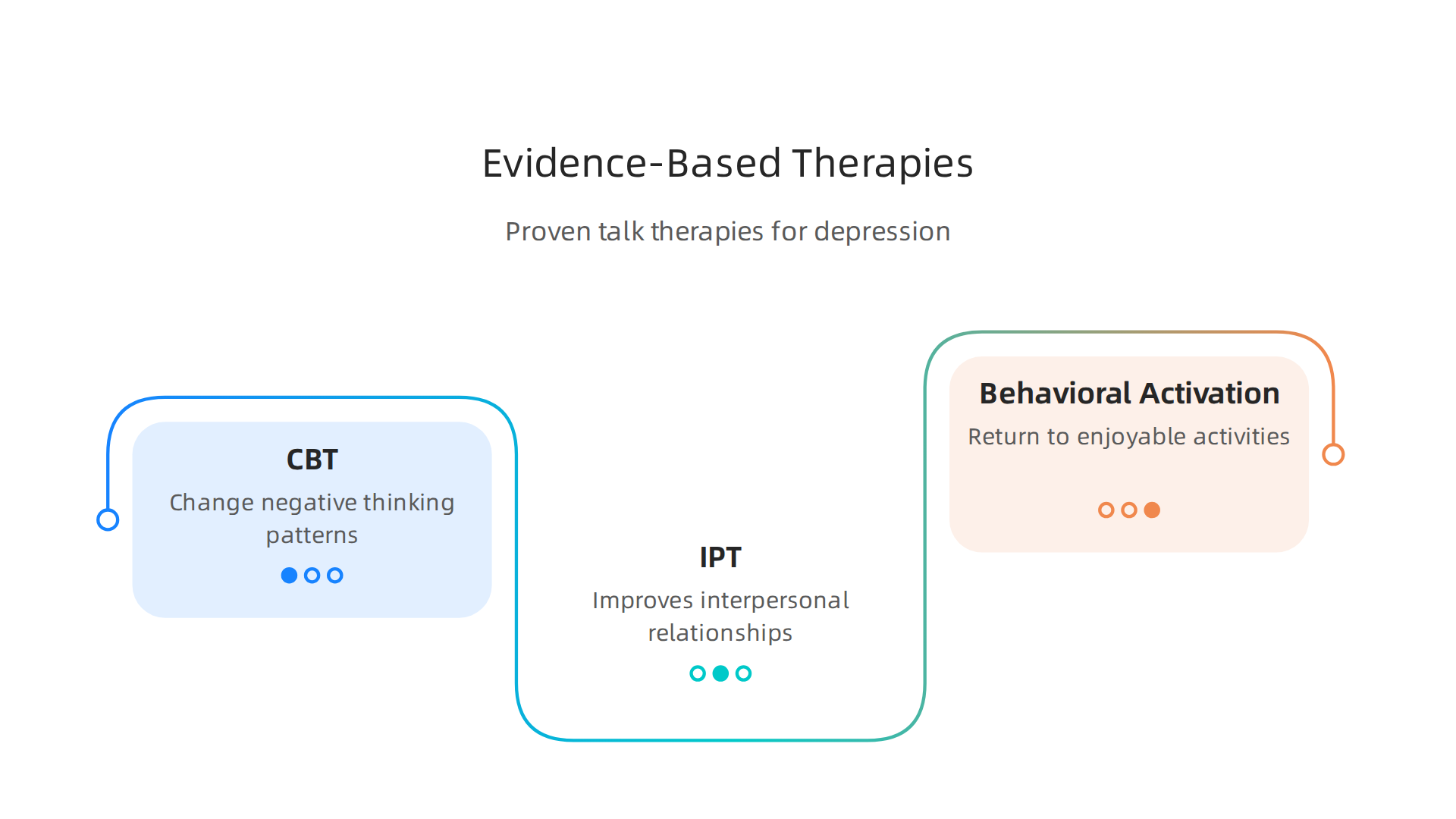 A look at proven talk therapies that help manage depression, including high-functioning types.
