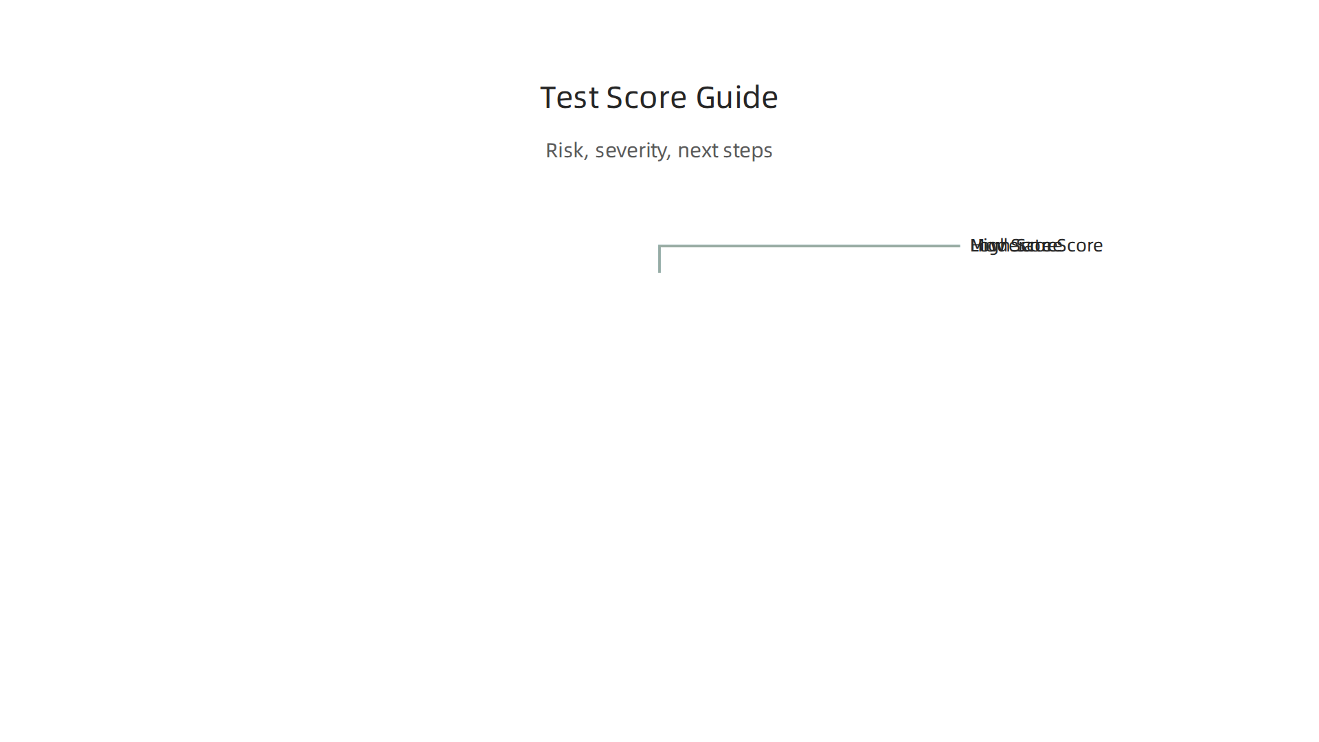 Visual guide to understanding what different score ranges from a social anxiety test might indicate about symptom severity and risk.