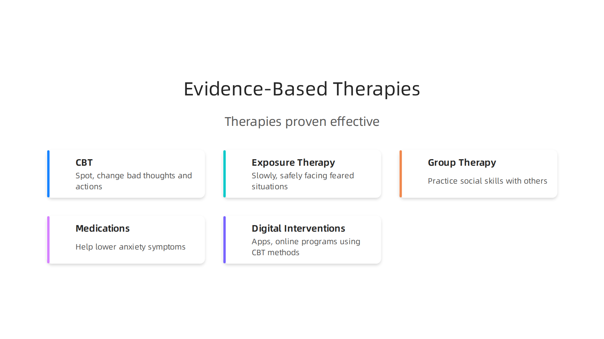 An infographic illustrating various evidence-based therapies proven effective for treating social anxiety disorder.