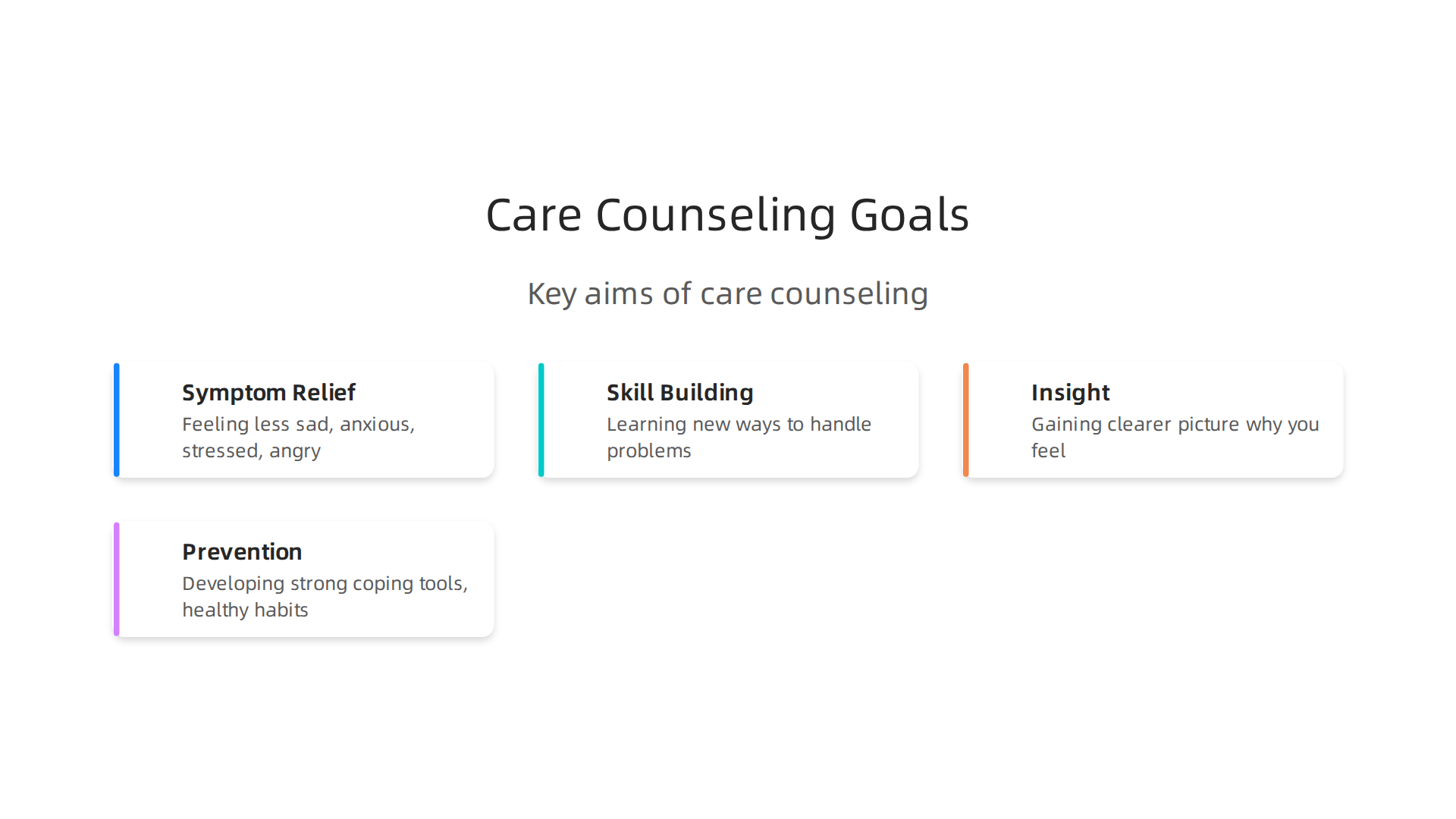 Key goals that care counseling aims to achieve for individuals seeking support.