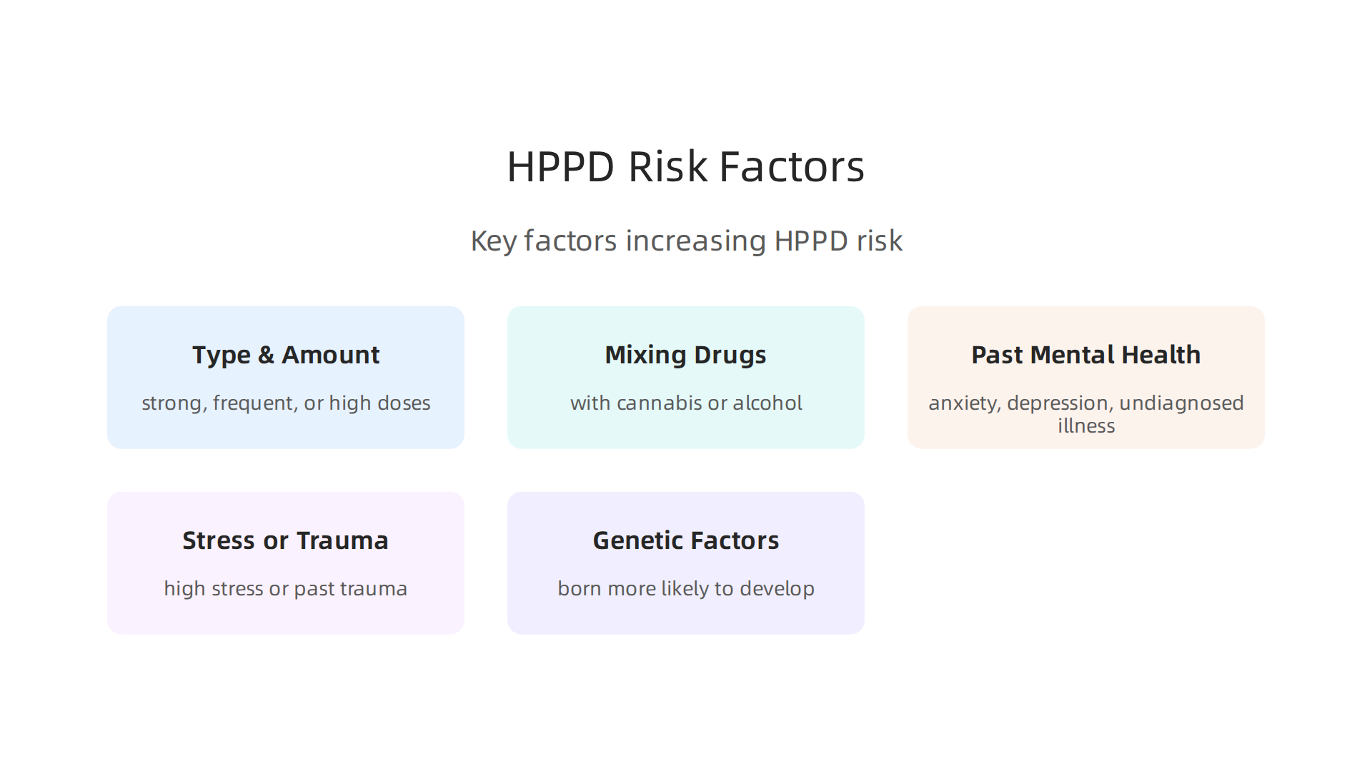 Infographic summarizing the key factors that can increase an individual's risk of developing HPPD.