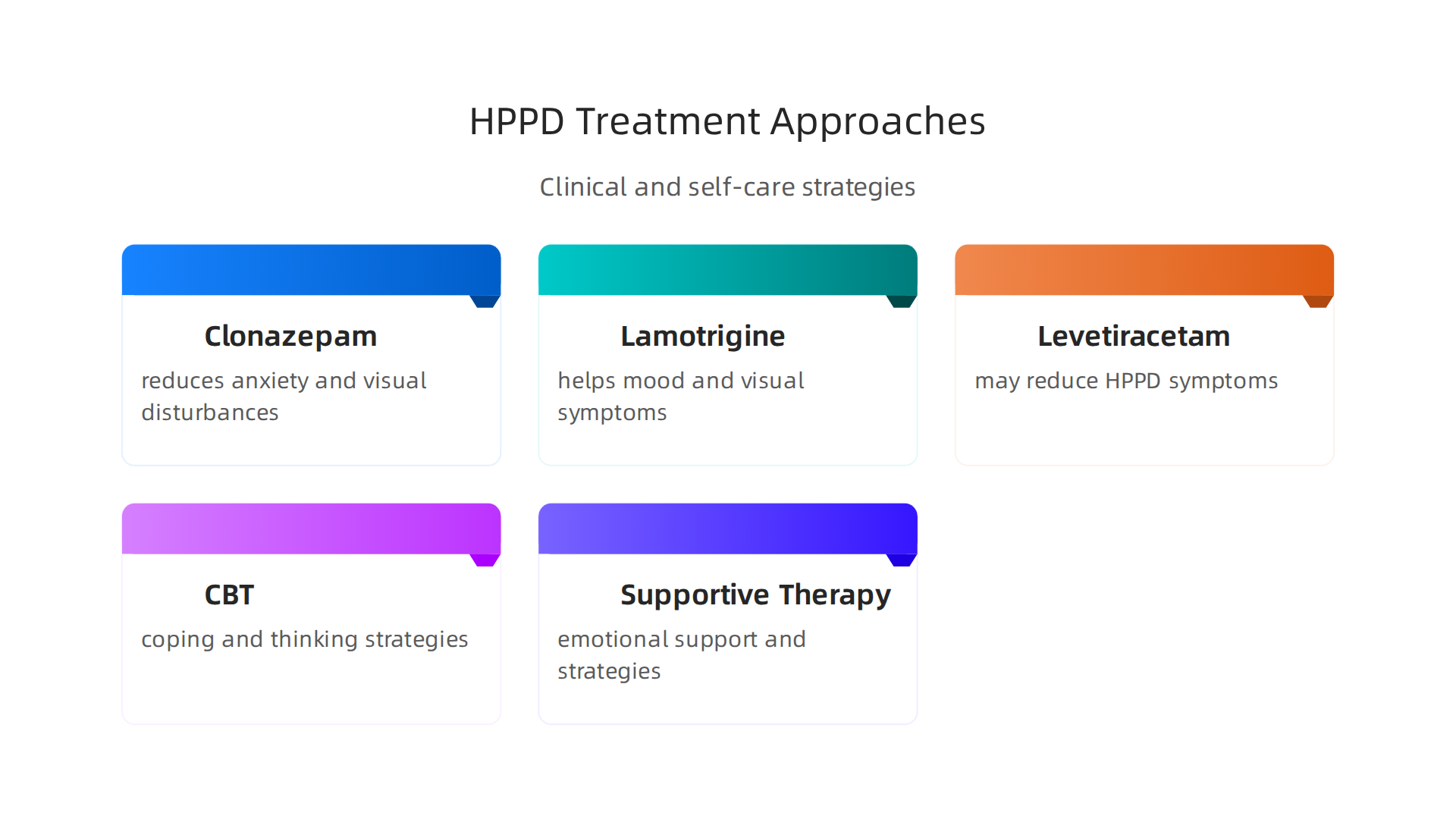 Infographic detailing common medical and therapeutic approaches for managing HPPD symptoms.