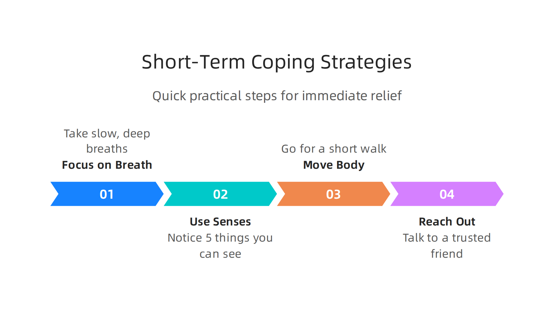 Quick, practical steps to find immediate relief during overwhelming moments of an existential crisis.