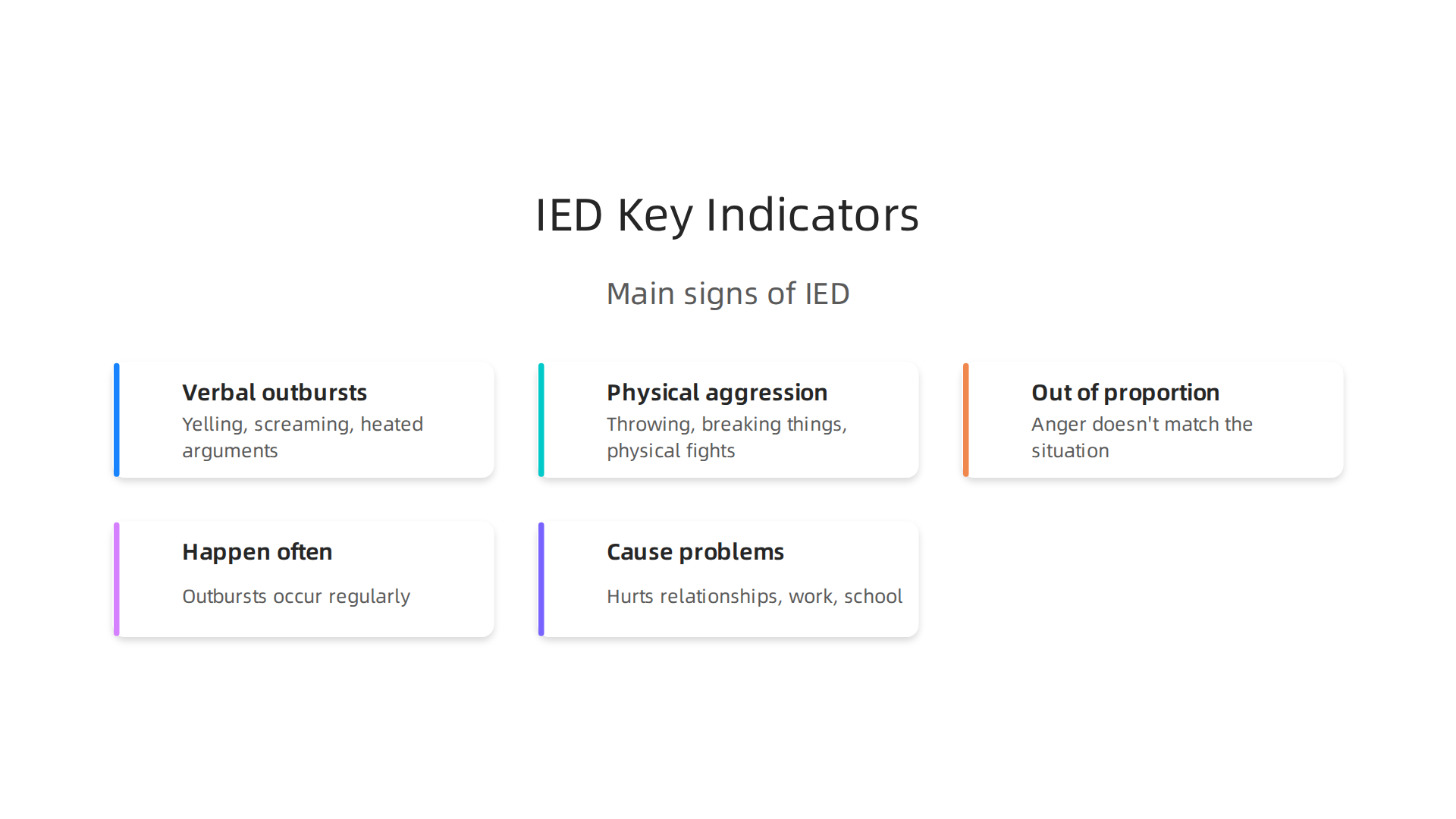 Understanding the core signs of IED is the first step towards seeking effective help.