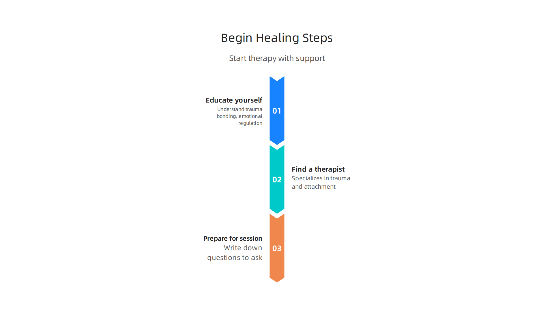 Actionable steps to initiate healing from trauma bonding with professional support.
