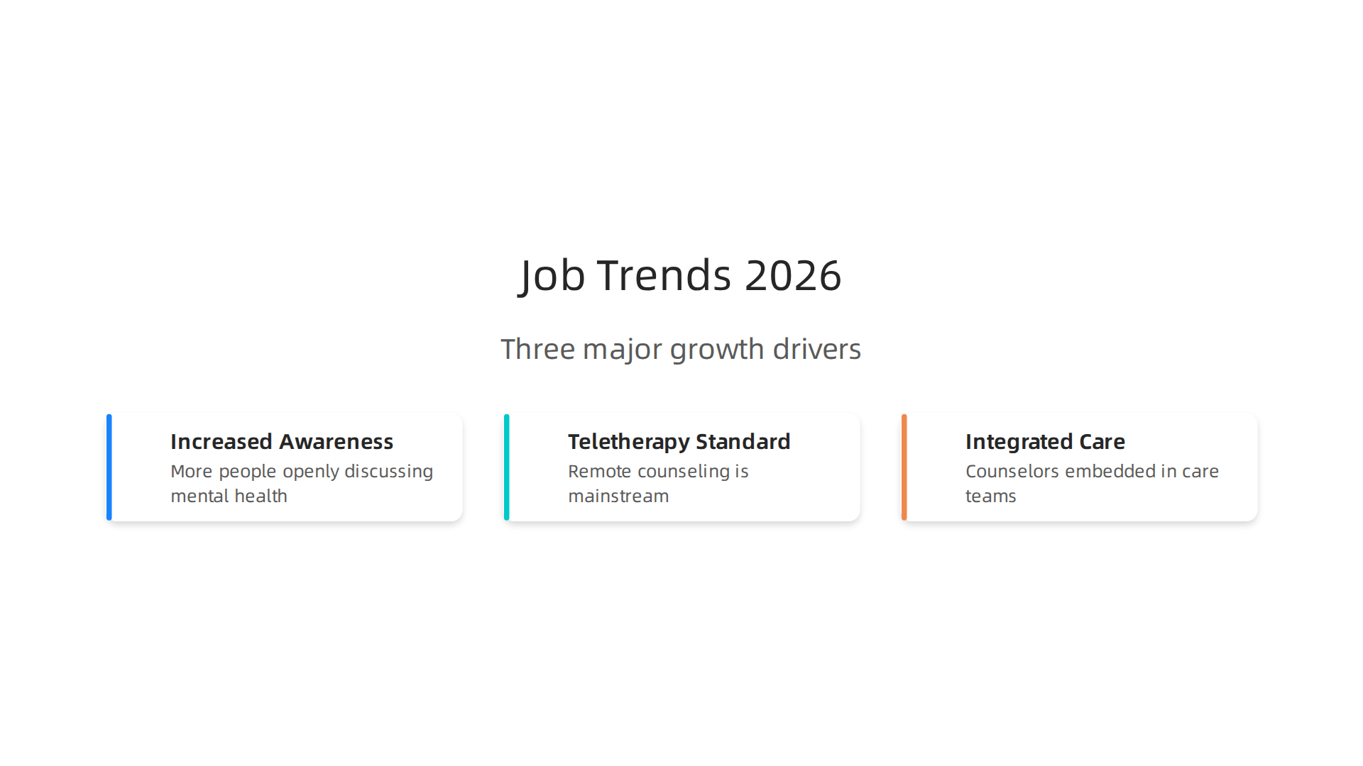 An infographic illustrating the three major trends shaping the growth and demand for mental health counselor jobs in 2026.