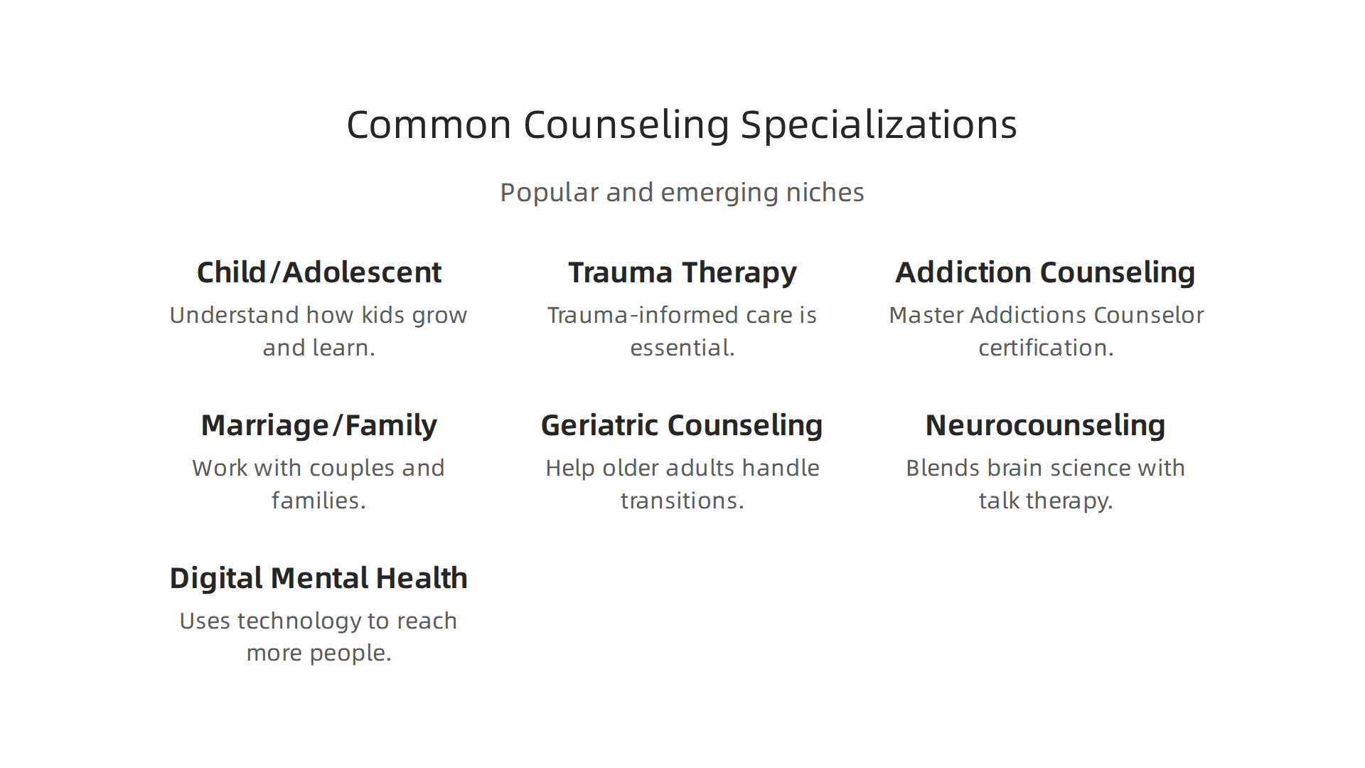 An infographic showcasing various common and emerging specializations within the mental health counseling field.
