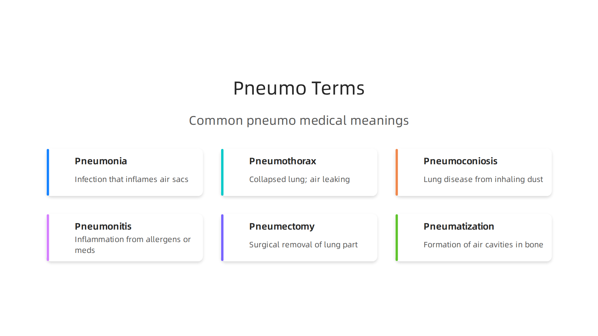 An infographic illustrating common medical terms using the 'pneumo' prefix and their respective meanings, such as Pneumonia and Pneumothorax.