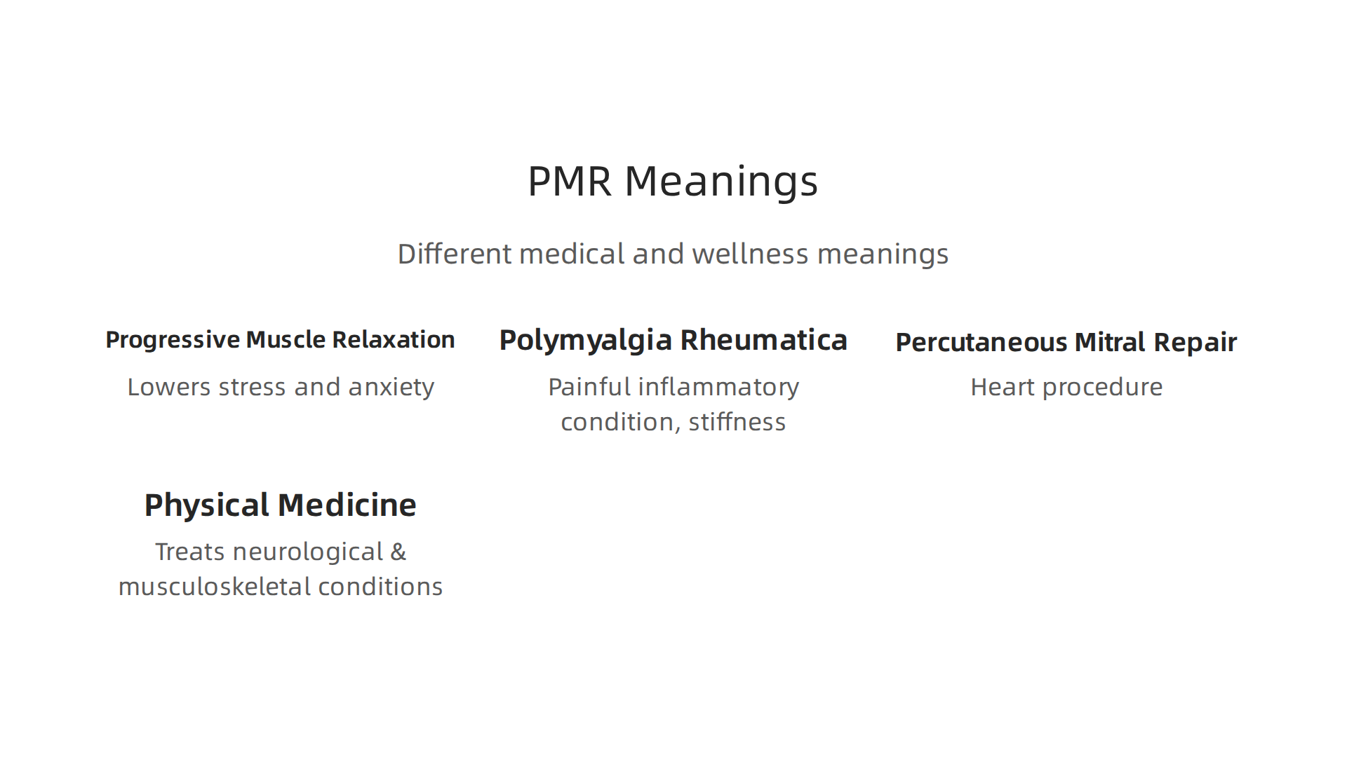 Infographic illustrating the different meanings of the abbreviation "PMR" across various medical and wellness contexts.