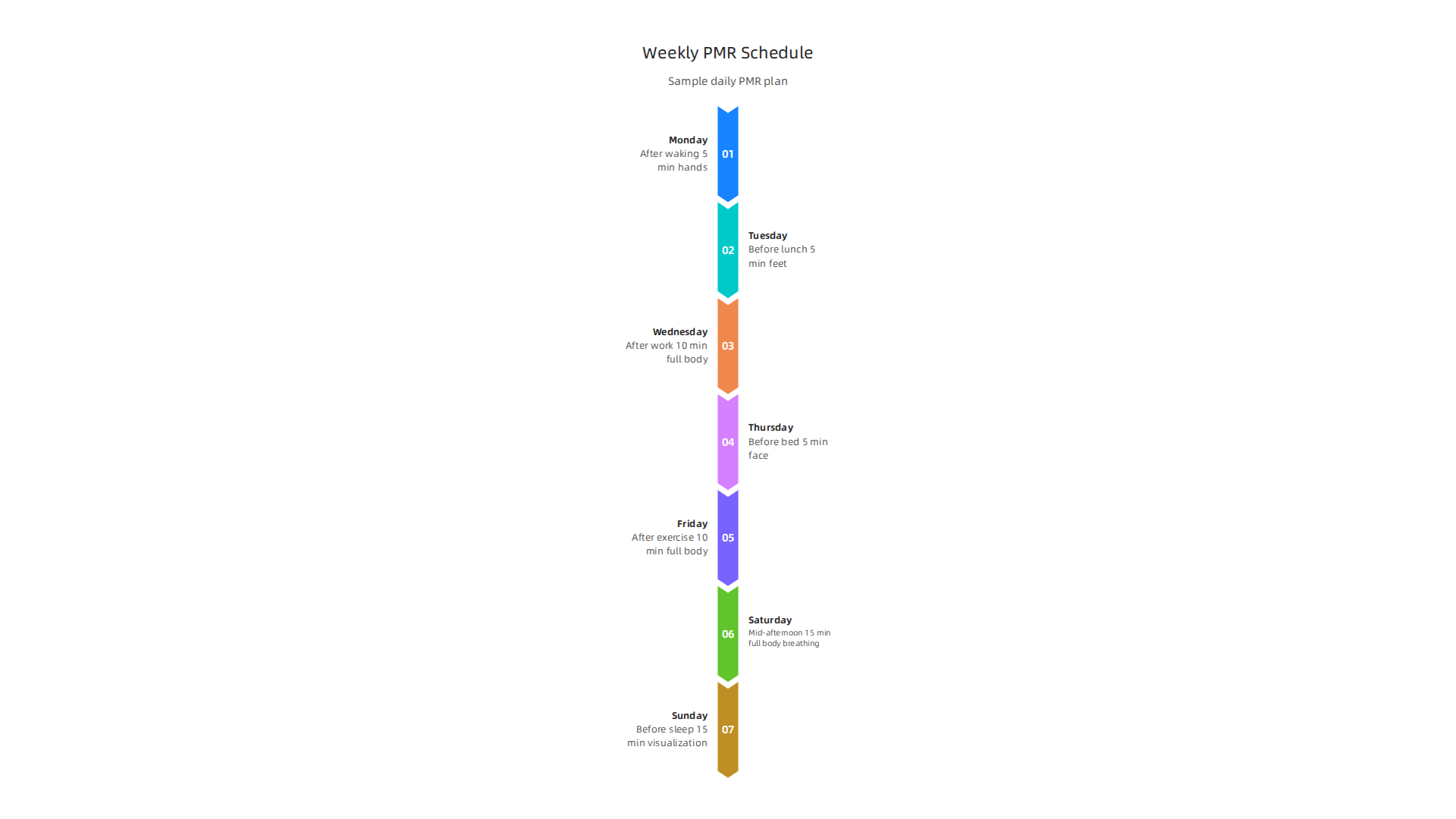 Infographic presenting a sample weekly schedule for incorporating Progressive Muscle Relaxation into a daily routine.