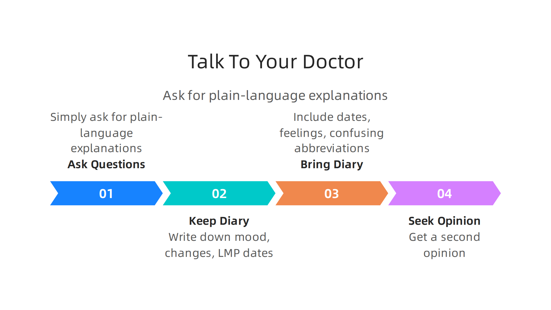 Essential tips for patients to effectively communicate with their doctors about medical abbreviations and abnormalities.