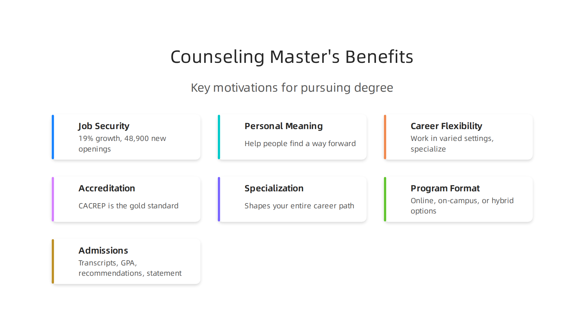 Key motivations for pursuing a master's degree in counseling.