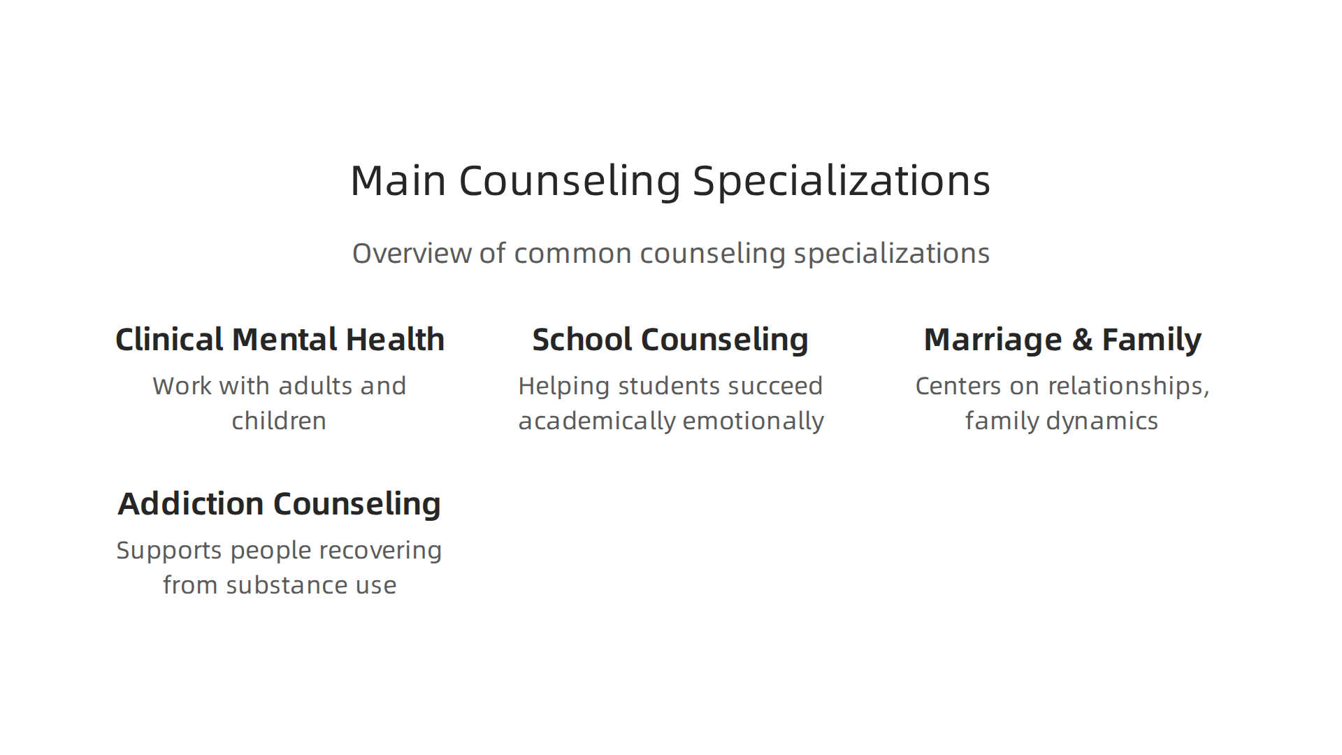 Overview of common specializations in counseling master's programs.