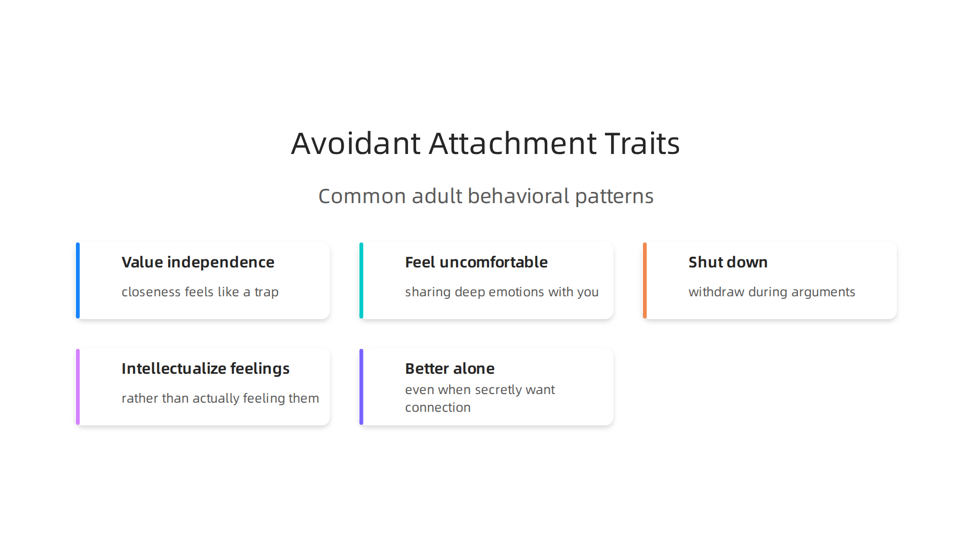 Understand the common behavioral patterns observed in adults with an avoidant attachment style.
