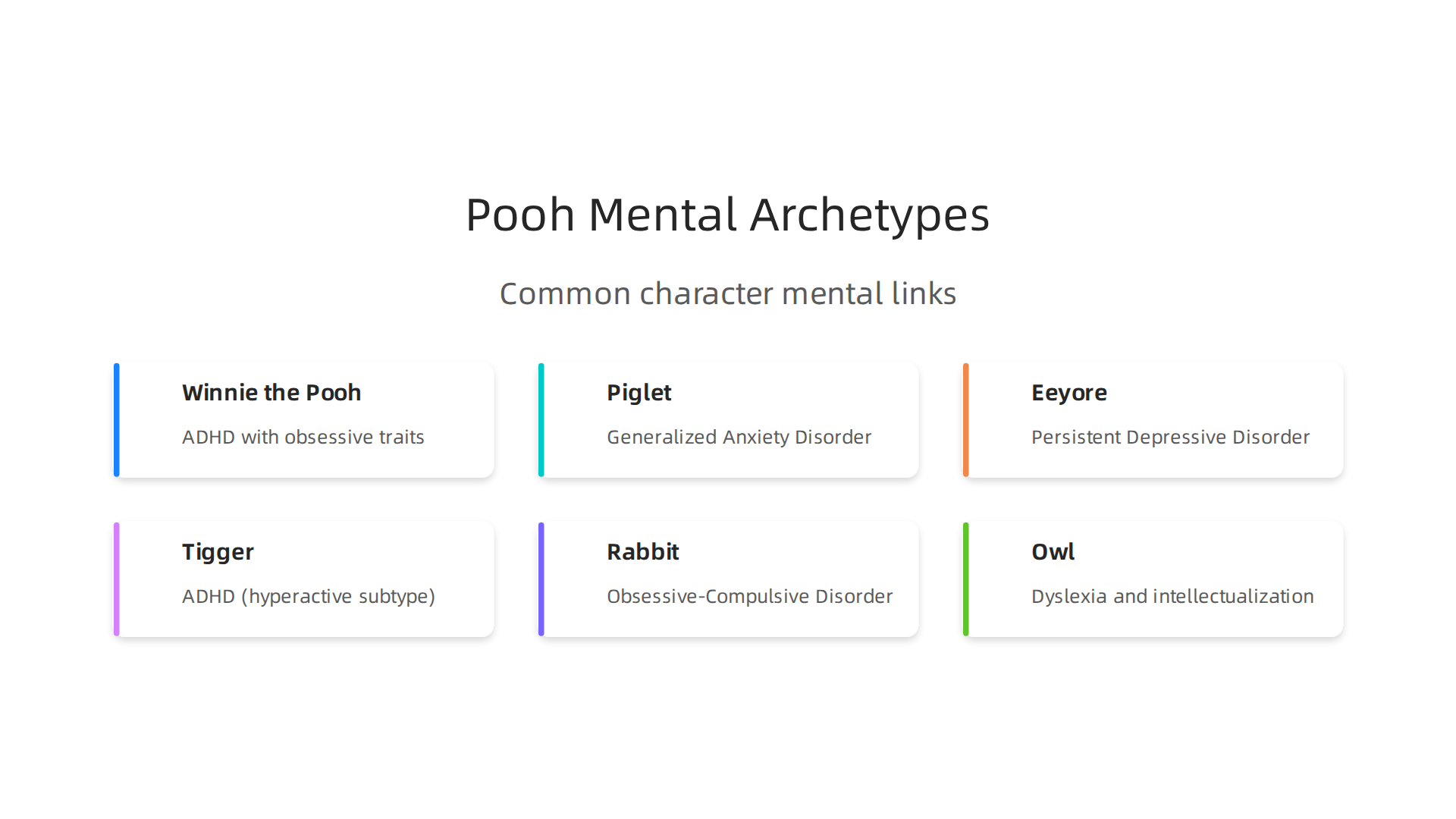 Explore common character associations with mental health patterns, drawing parallels between Winnie the Pooh characters and general symptom clusters.