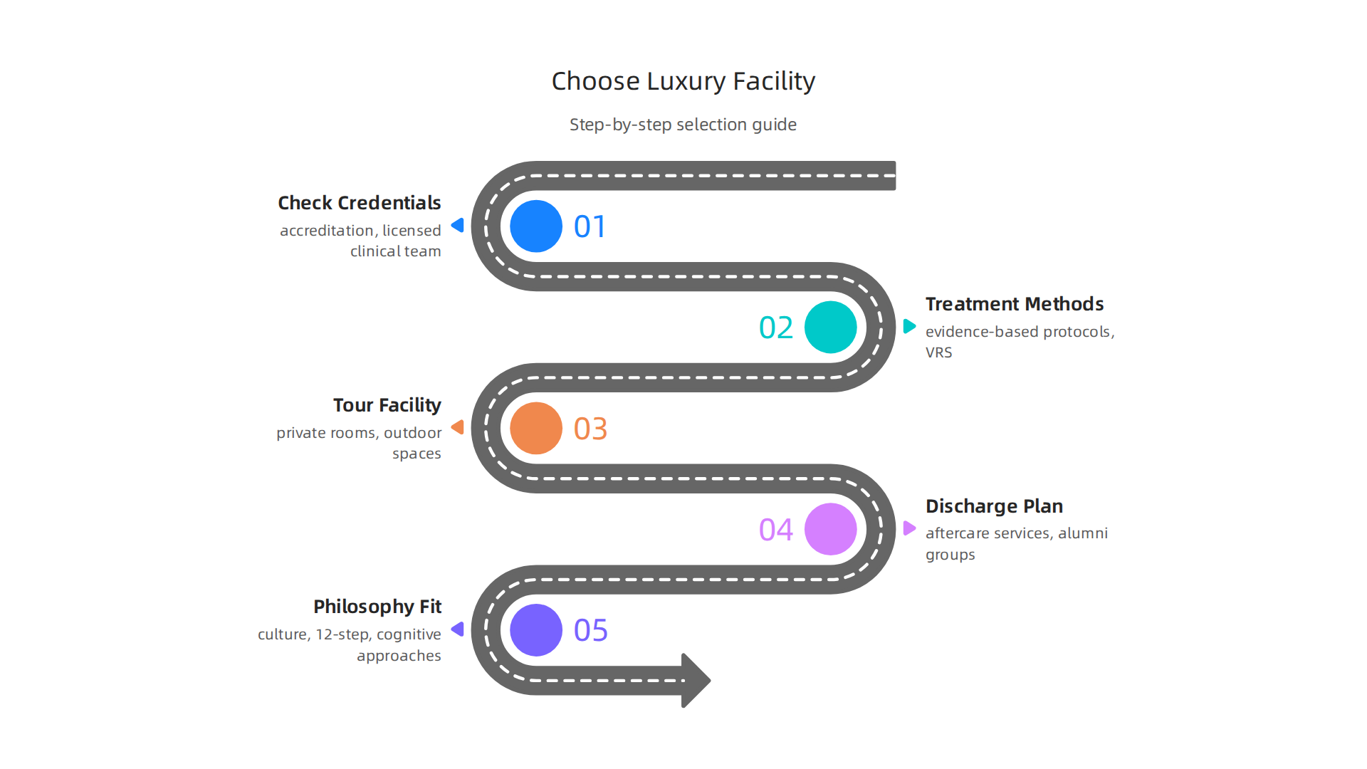 A step-by-step guide to help you select the most suitable luxury mental health facility.