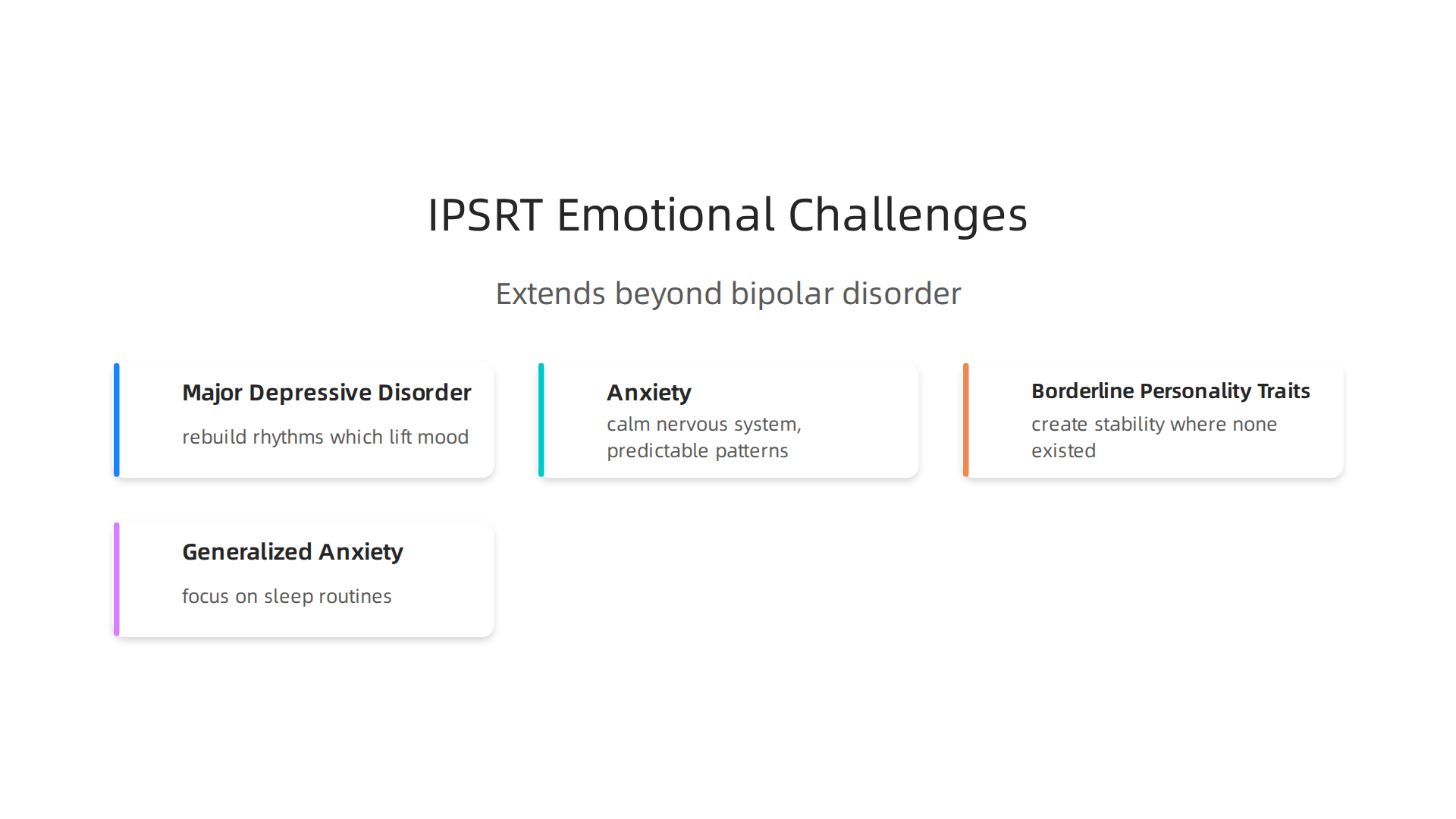IPSRT's principles extend beyond bipolar disorder to support various emotional and mental health conditions.