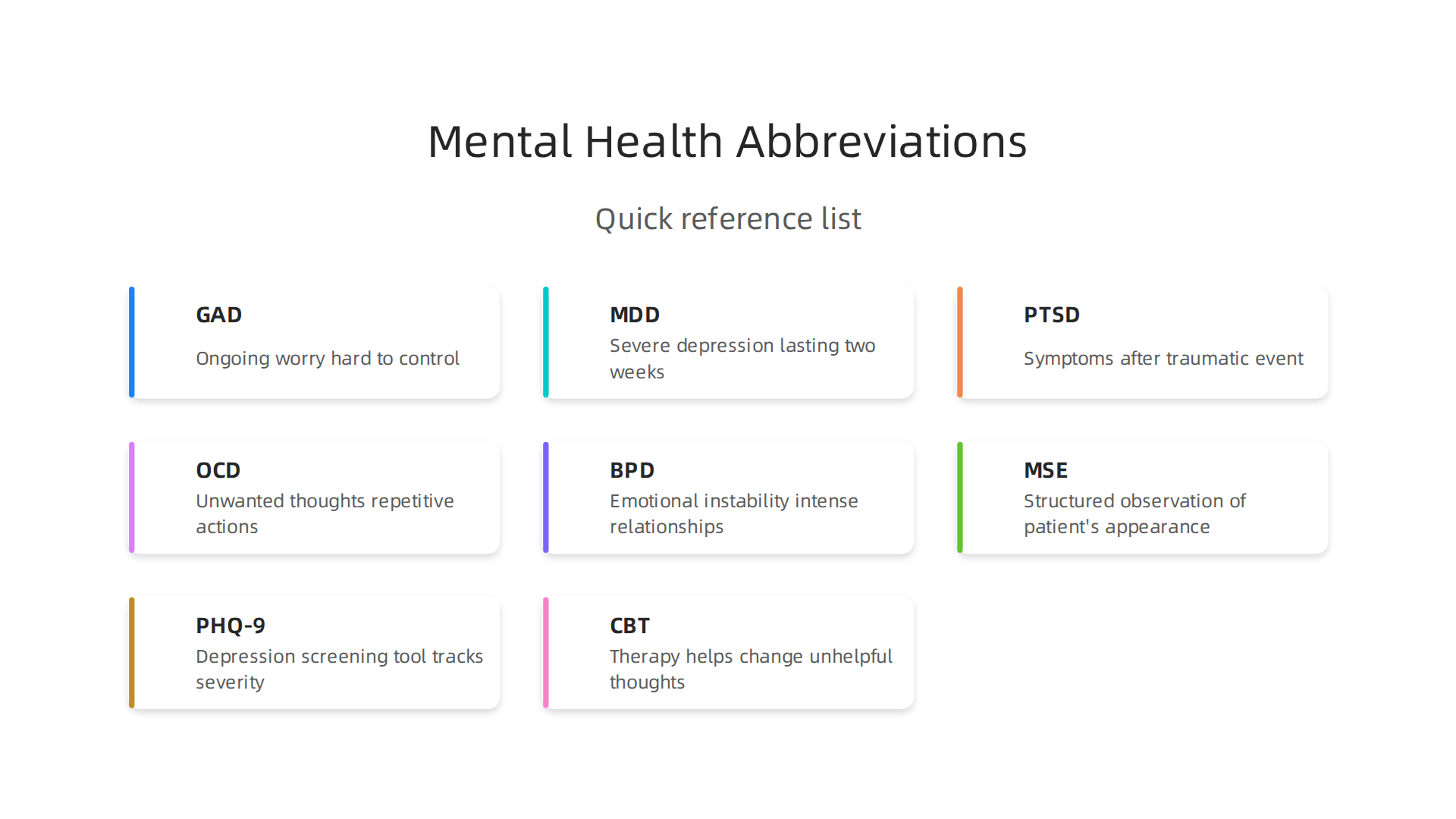 An infographic presenting a quick reference list of common mental health abbreviations, their full names, and what each term signifies.