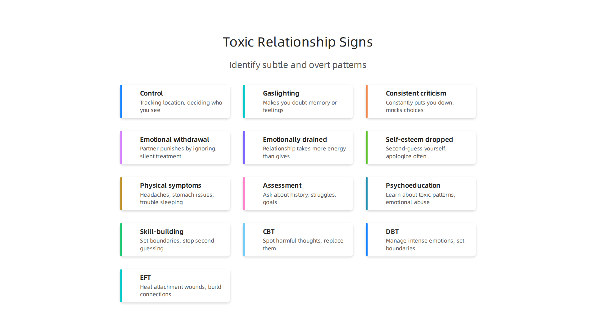 Identify the subtle and overt signs of toxicity, from control to emotional withdrawal, that can erode self-worth.